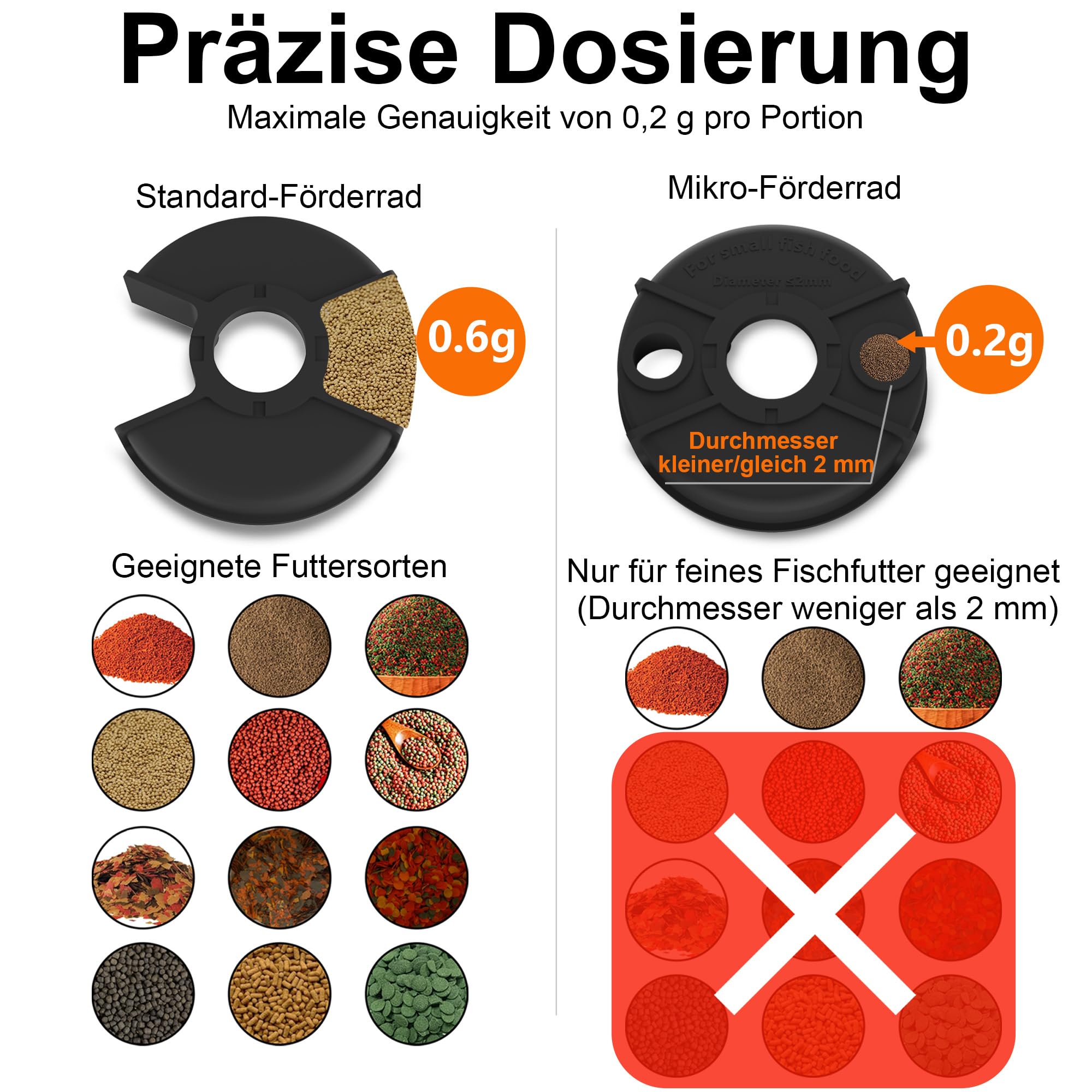 WiFi Futterautomat Aquarium mit 2,5K Kamera, 2,4/5G Smart App, 0,2g Präzision für Flockenfutter, 200ML Feuchtigkeitsschutz, Sicherer Automatischer Fischfutterautomat für Urlaub & Alltag
