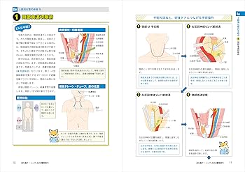 消化器領域の手術56 術式別イラストブック：手術操作でわかるケアと
