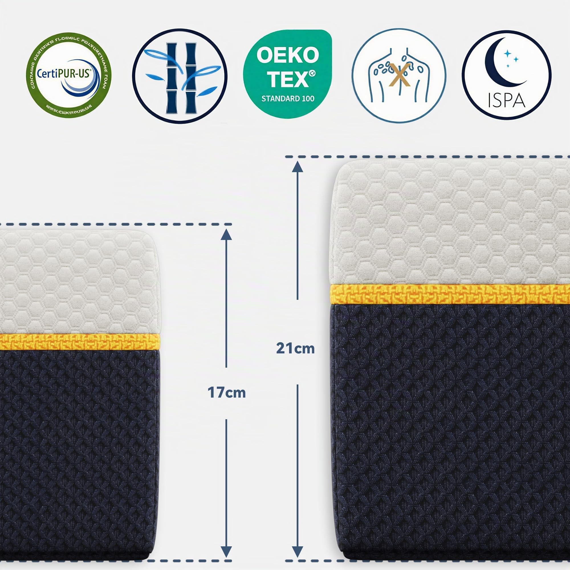 DEWINNER Materasso 160x200x21 cm|Memory Foam&Bambù Carbone|Supporto Alta Resilienza|TraspiranteIpoallergenico|Fodera Rimovibile Lavabile|Confort Medio