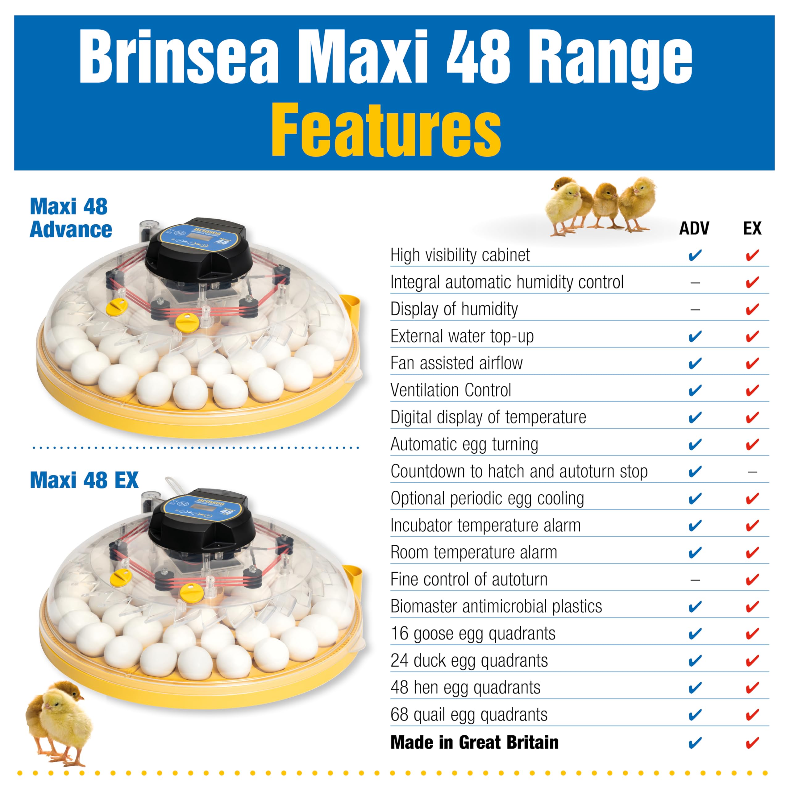 Brinsea Maxi 48 EX 48 - Incubadora de huevos fabricada en Reino Unido, calidad premium, giro totalmente automático y control de humedad automático integral, incluye alarmas digitales y enfriamiento de
