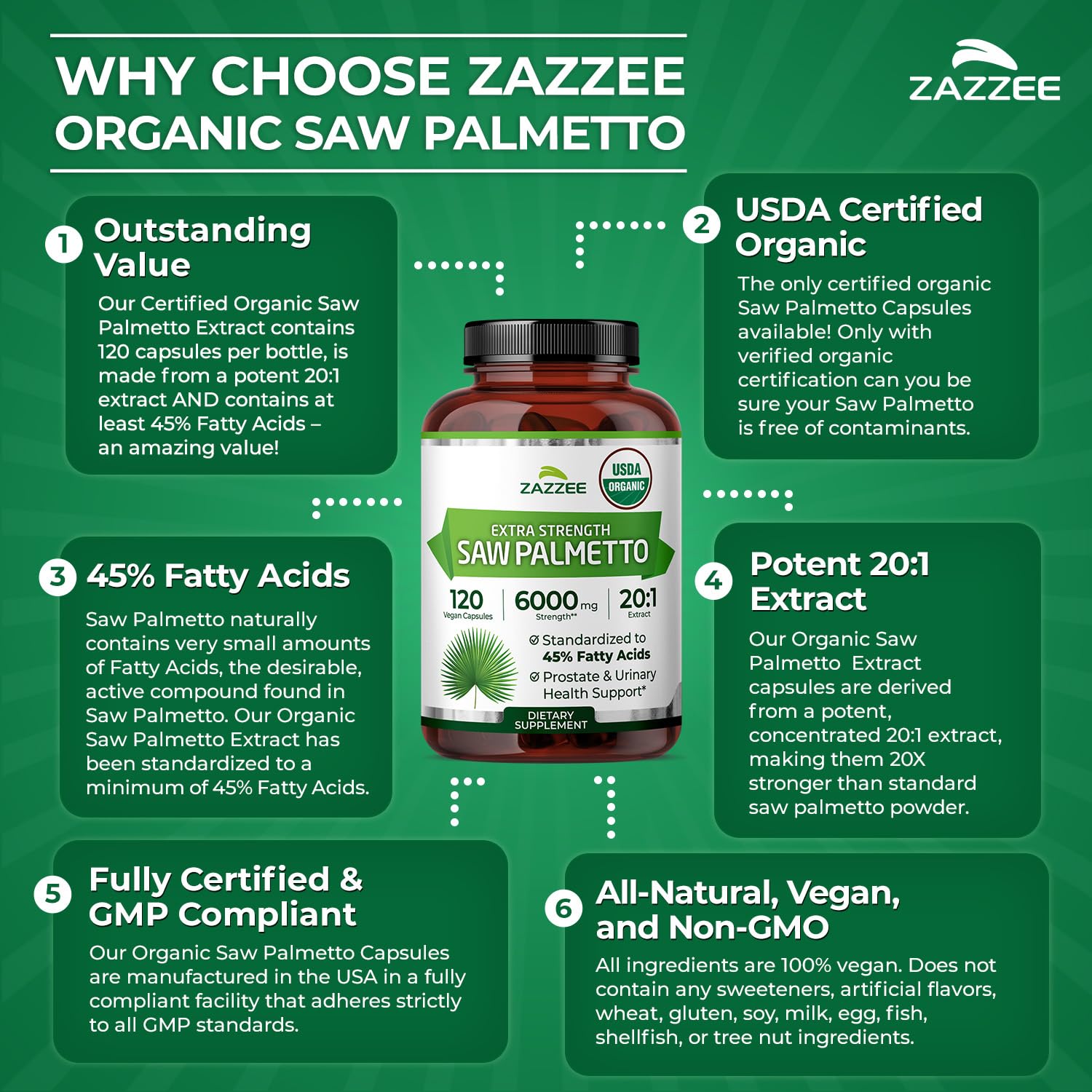 Zazzee USDA Organic Saw Palmetto 20:1 Extract, 40% Fatty Acids, Vegan — Amazon image 8