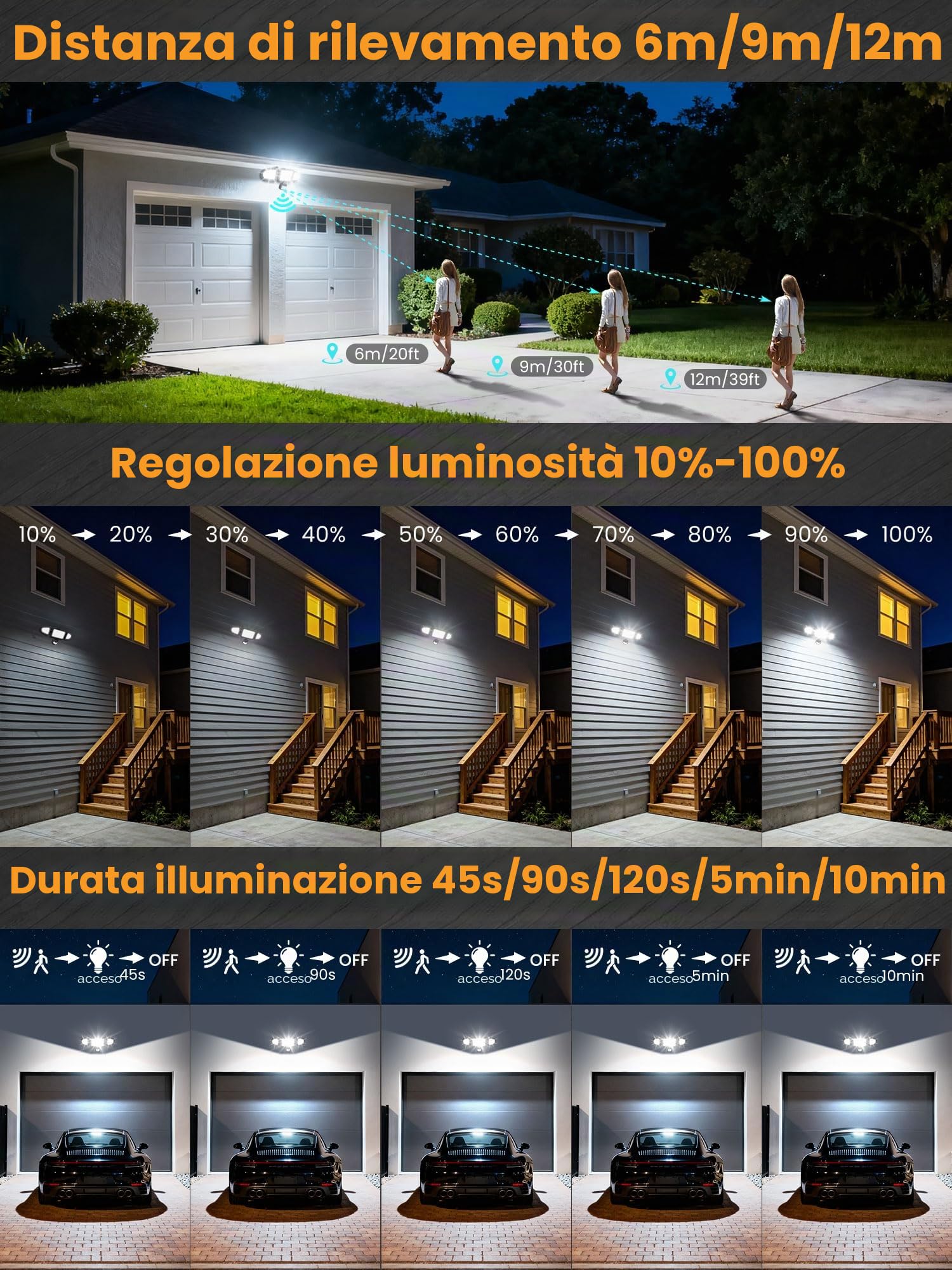 MEIKEE 42W Faretto con Sensore di Movimento 3600LM 6500K Bianca Fredda IP66 Impermeabile con Telecomando 10 Luminosità 4 Modalità 3 Timer Faro led da Esterno per Giardino Cortile Garage