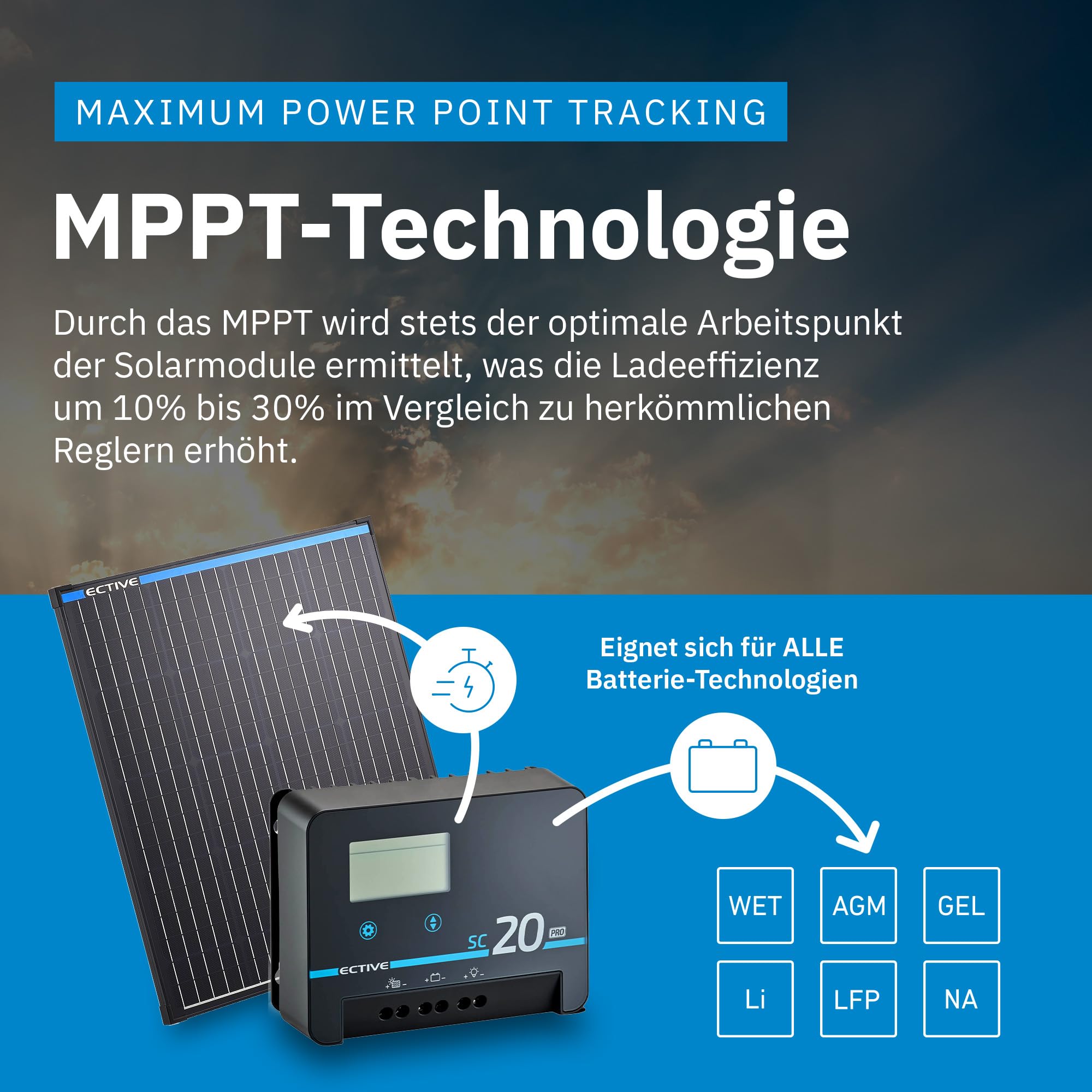 ECTIVE - Laderegler Solar 12/24 Volt SC 20 PRO - MPPT Solar-Laderegler 20A 100V mit Bluetooth – Solarladeregler Ladegerät für AGM, Gel, Lithium-Batterien - Solar Charge Controller ECE R10 Zertifiziert