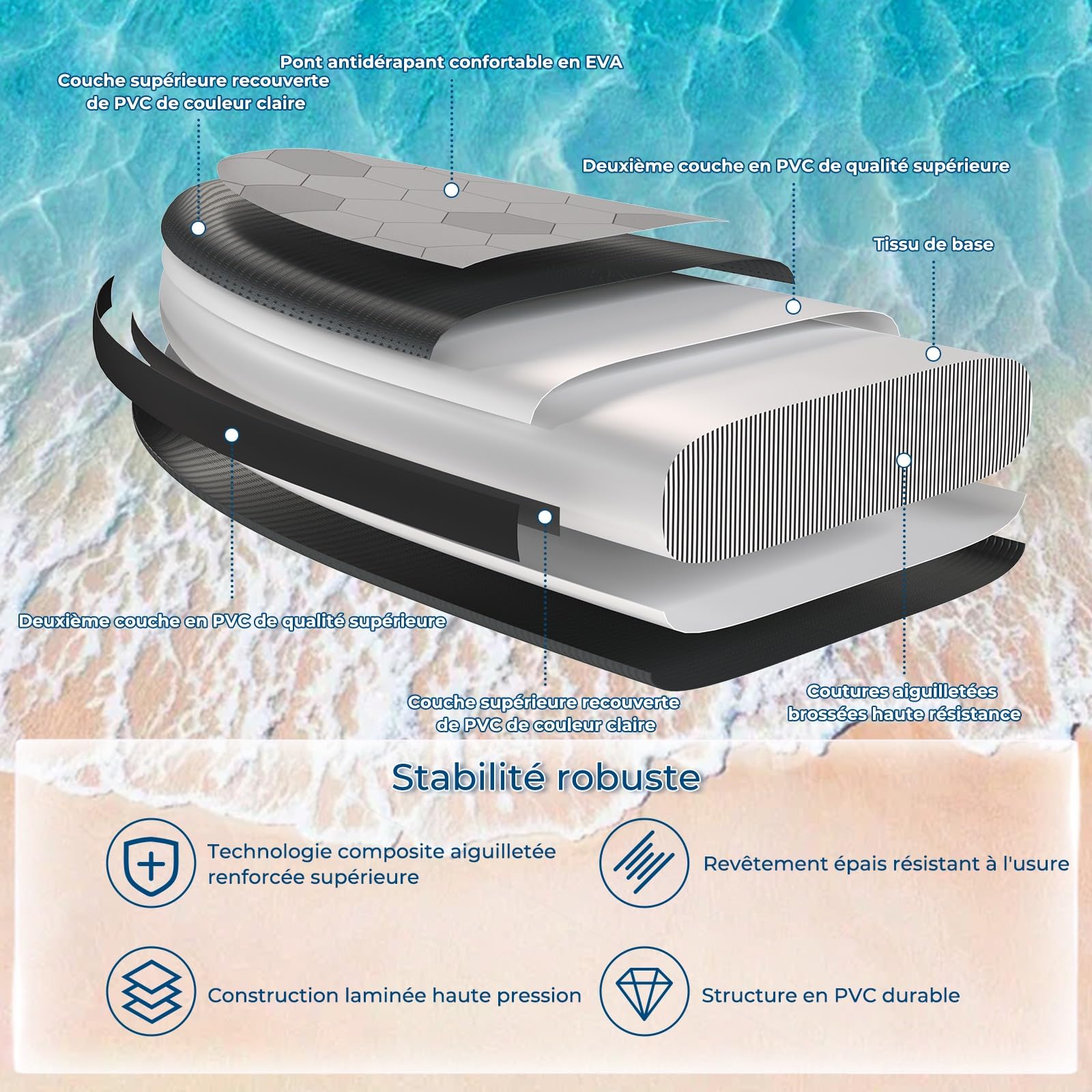 Devoko Planche de Paddle Gonflable Adulte 320cm, Sup Gonflable 2-en-1 avec Siège & Accessoires, 130kg Charge Max - Idéal pour Surf, Pêche, Yoga
