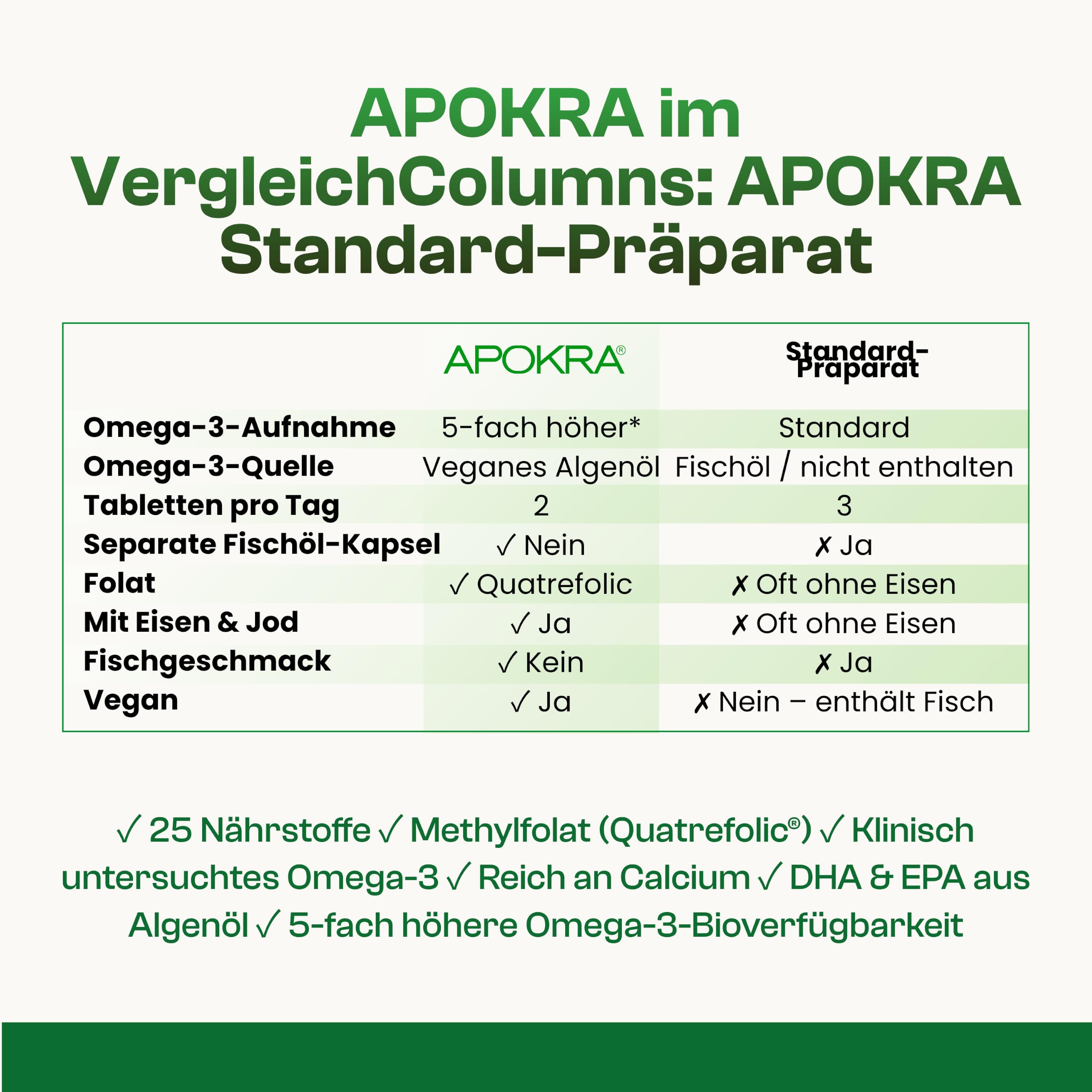 Schwangerschaftsvitamine Vegan – Omega-3 Algenöl & Folsäure (Quatrefolic) – 25 Nährstoffe für Kinderwunsch & Schwangerschaft mit Eisen, Jod & DHA – 60 Tabletten | APOKRA