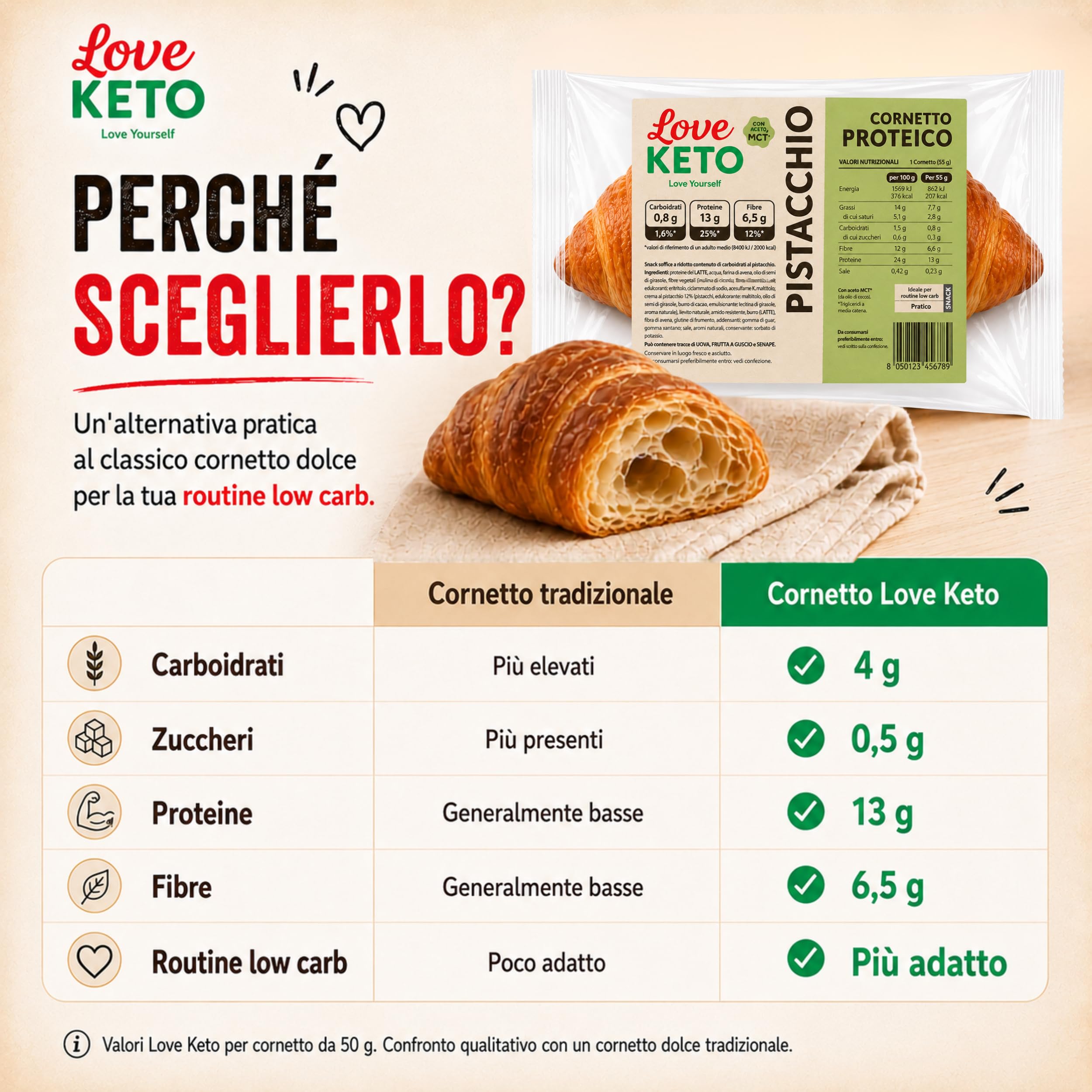 Cornetti proteici low carb ripieni al pistacchio 20 confezioni da 50gr - Made in Italy