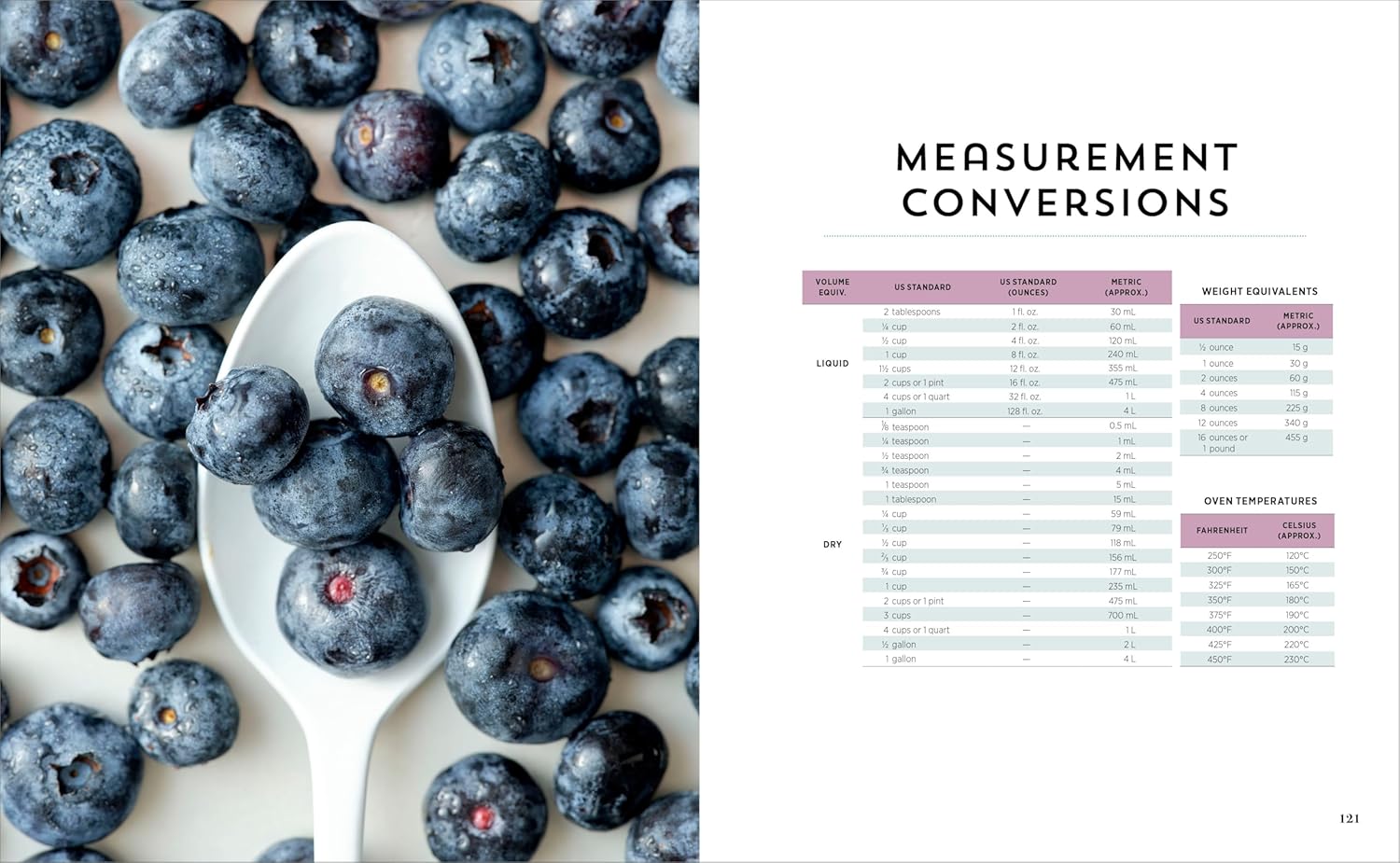 7-Ingredient Healthy Pregnancy Cookbook: 75 Easy Recipes for Every Stage of Pregnancy - Image 8