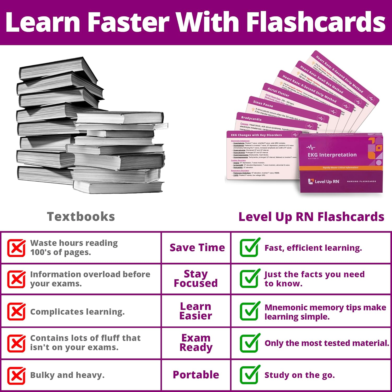 EKG Interpretation Flash Cards – for Nursing/EMT/Paramedic School – 2026 NCLEX ATI HESI Review LPN RN Flash Cards (45 Cards) - Image 2