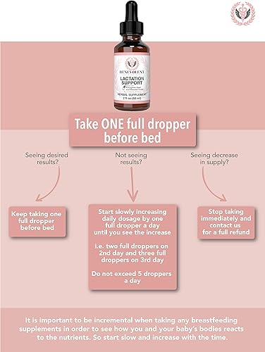 Miniatura 4 de Suplemento de lactancia Líquido de apoyo a la lactancia materna - Aumento del suministro de leche materna para madres, gotas orgánicas de cardo