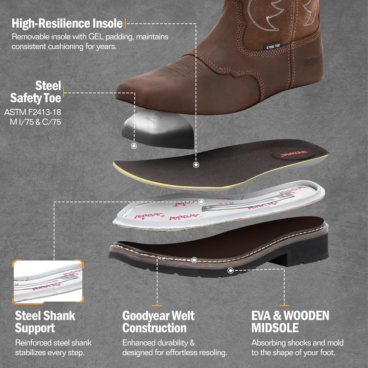 Showave Steel Toe Cowboy Boots for Men Western Square Toe Work Boot Full-grain Leather Safety Boots with Hazard Protection for Construction Manufacture Farming - Image 5