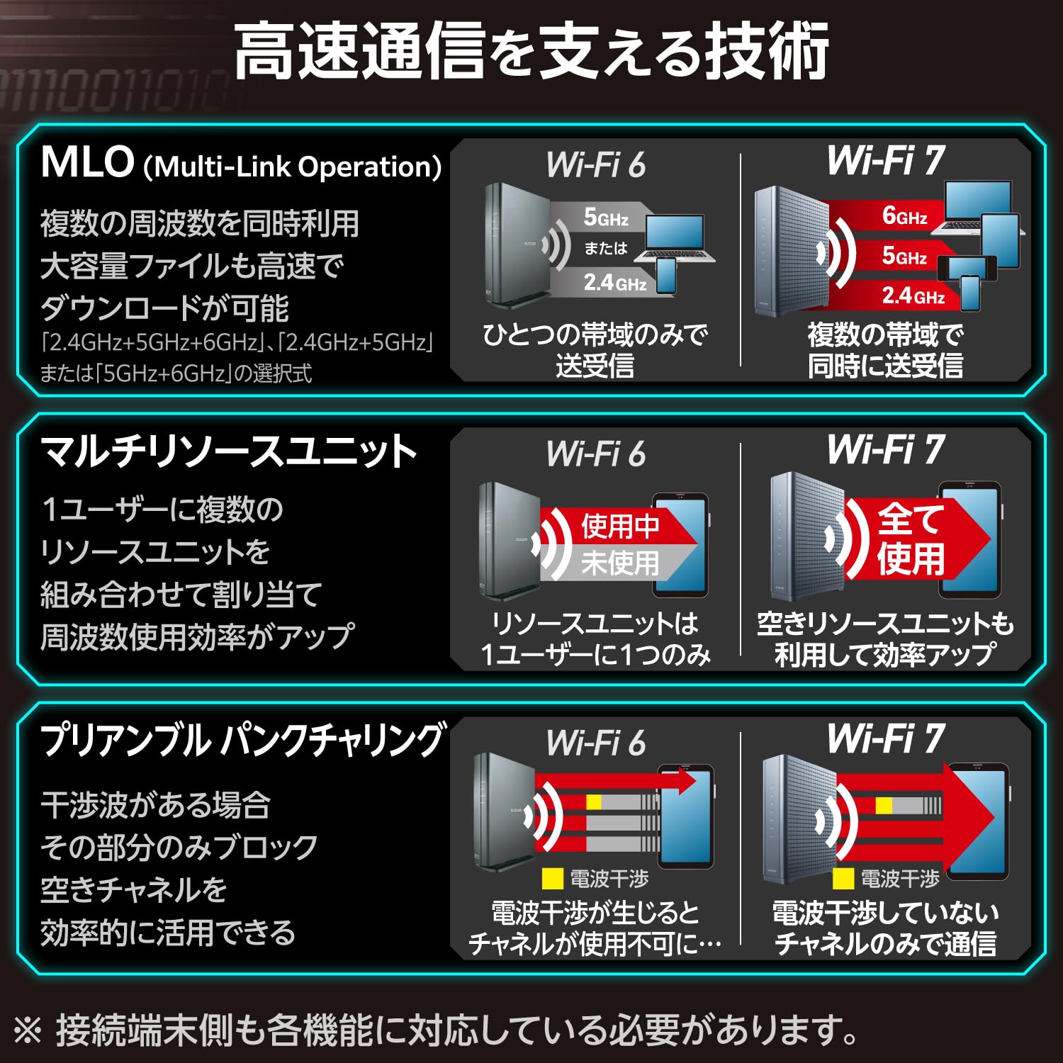 Amazon.co.jp: Elecom WRC-W703-B WiFi Router, Wireless LAN, 5765+