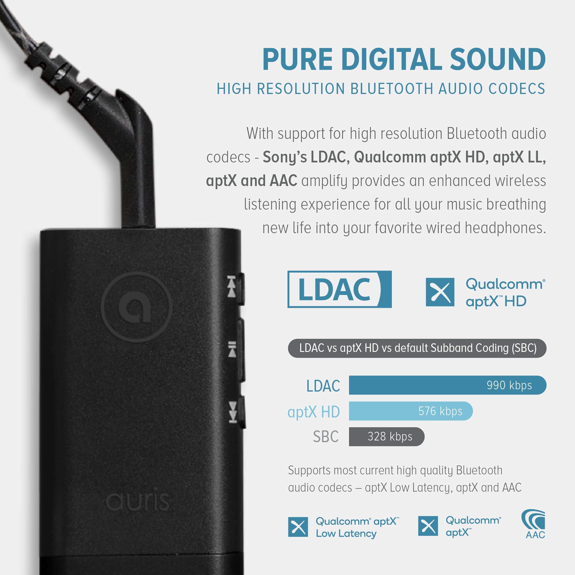 Headphone Amplifier with 32bit DAC Amp 