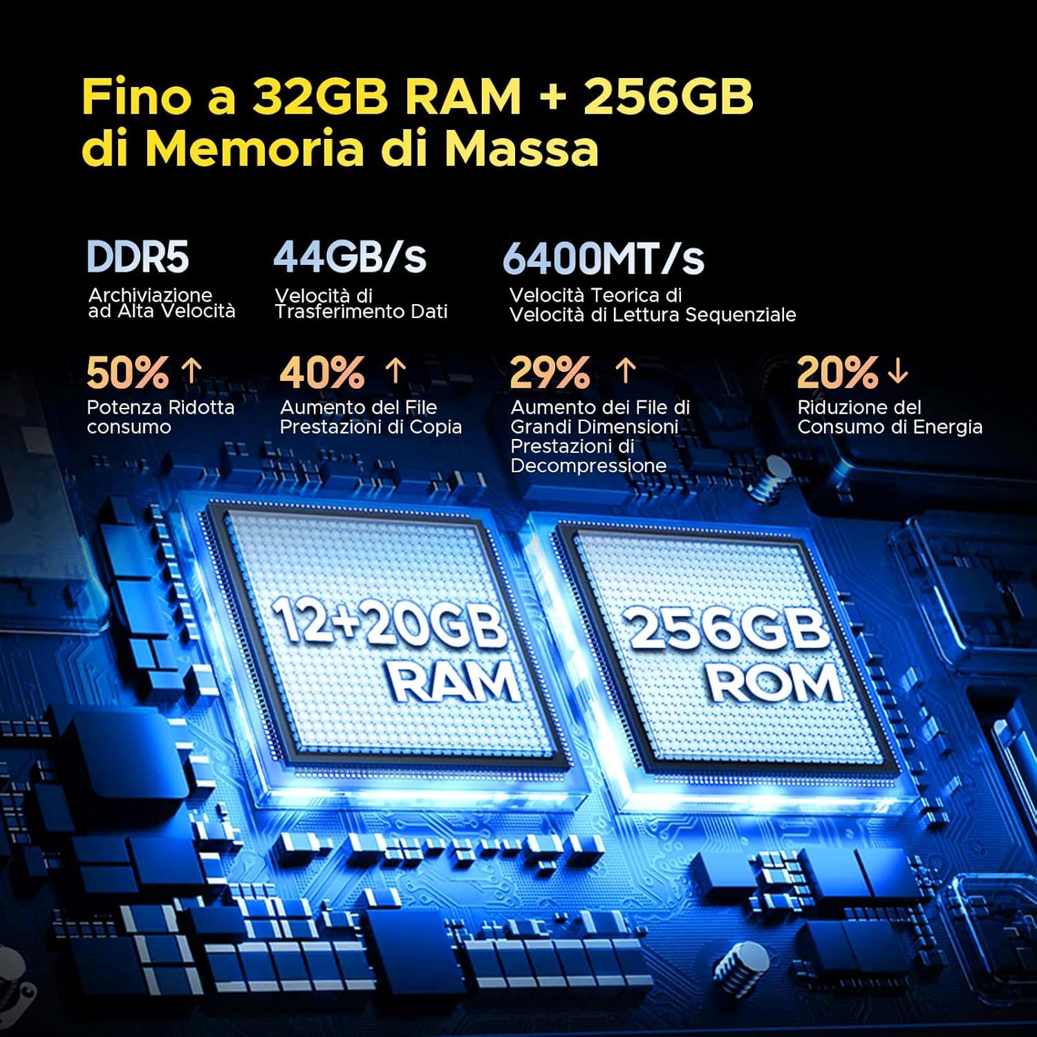 DOOGEE S200 5G Rugged Smartphone 32 GB+256 GB,10100 mAh,1.32" Rear Display, Dimensity 7050 Octa Core,100 MP+20 MP+2 MP,6.72”FHD 120 Hz, Android 14,Fingerprint ID/Face Unlock/NFC/WiFi6/GPS Argento