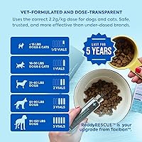 Vista 2 de ReadyRESCUE – Next-Generation Activated Charcoal for Dogs & Cats, 30g - Veterinary-Grade Toxin Detox - Emergency Pet First Aid - Fast Acting, Safe &