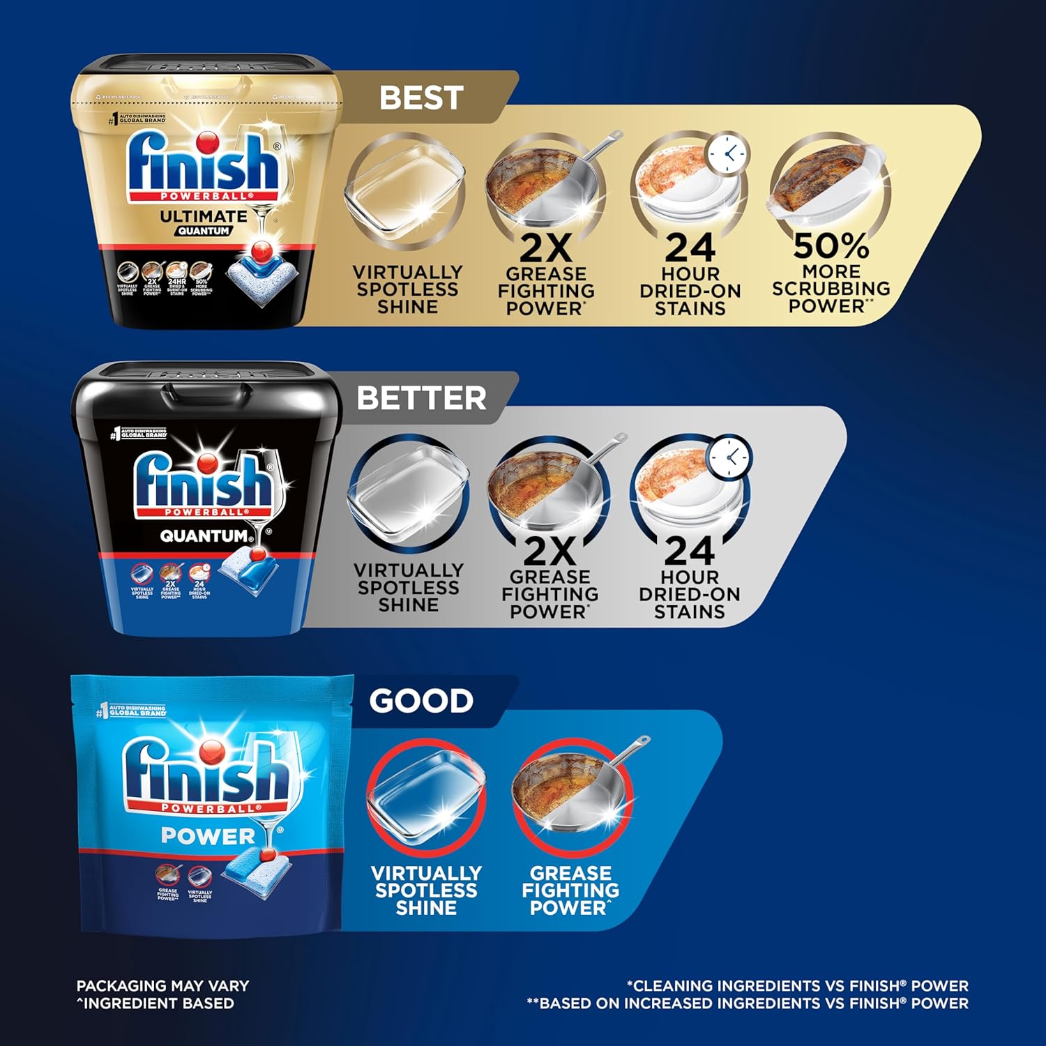 Finish Quantum Dishwasher Pods, No Pre-Rinse Dishwasher Detergent Soap Removes 24HR Dried-On Stain and Grease, Leaving a Virtually Spotless Shine, 84 Count thumbnail