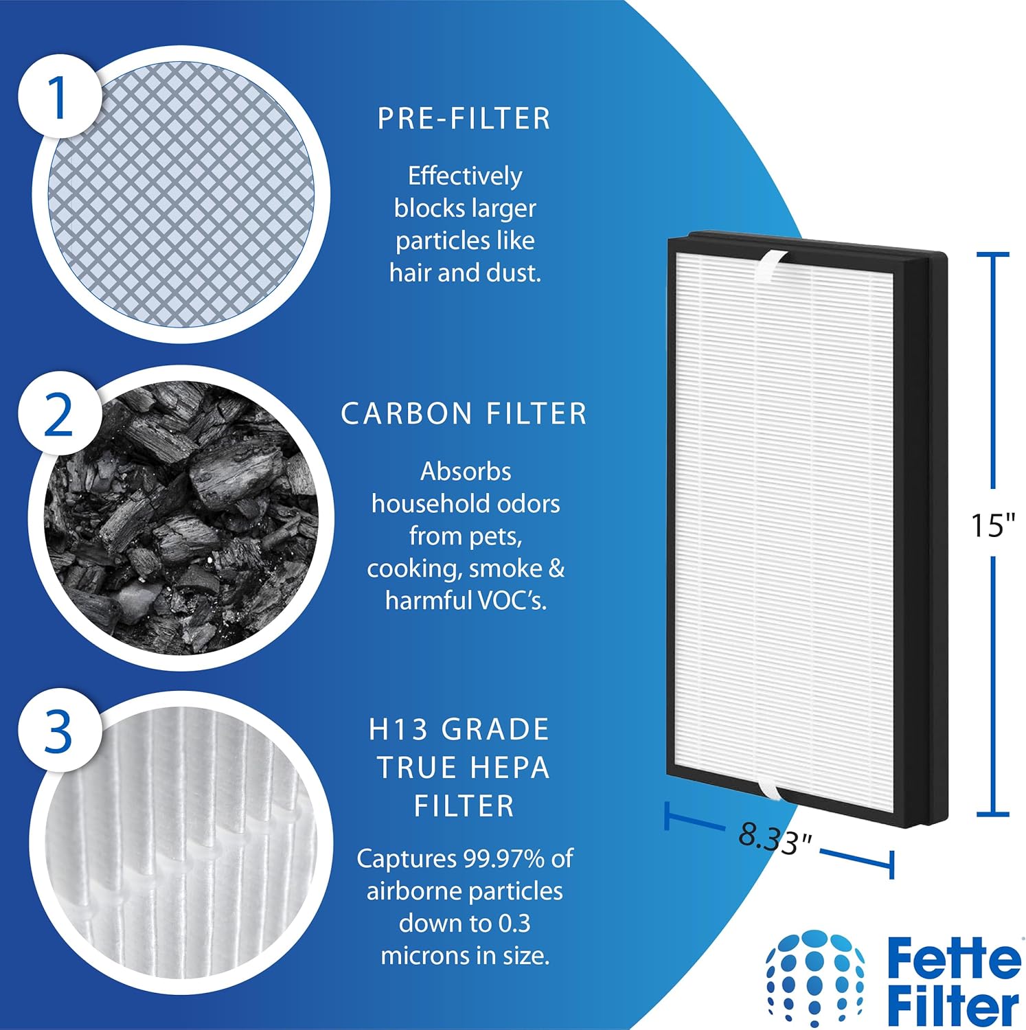 Fette Filter - AP-C500FL 3-in-1 True HEPA Replacement Filter Compatible with Homedics Smart Console Air Purifiers models AP-C500, AP-C550. Pack of 2 Replace Part # C500FL