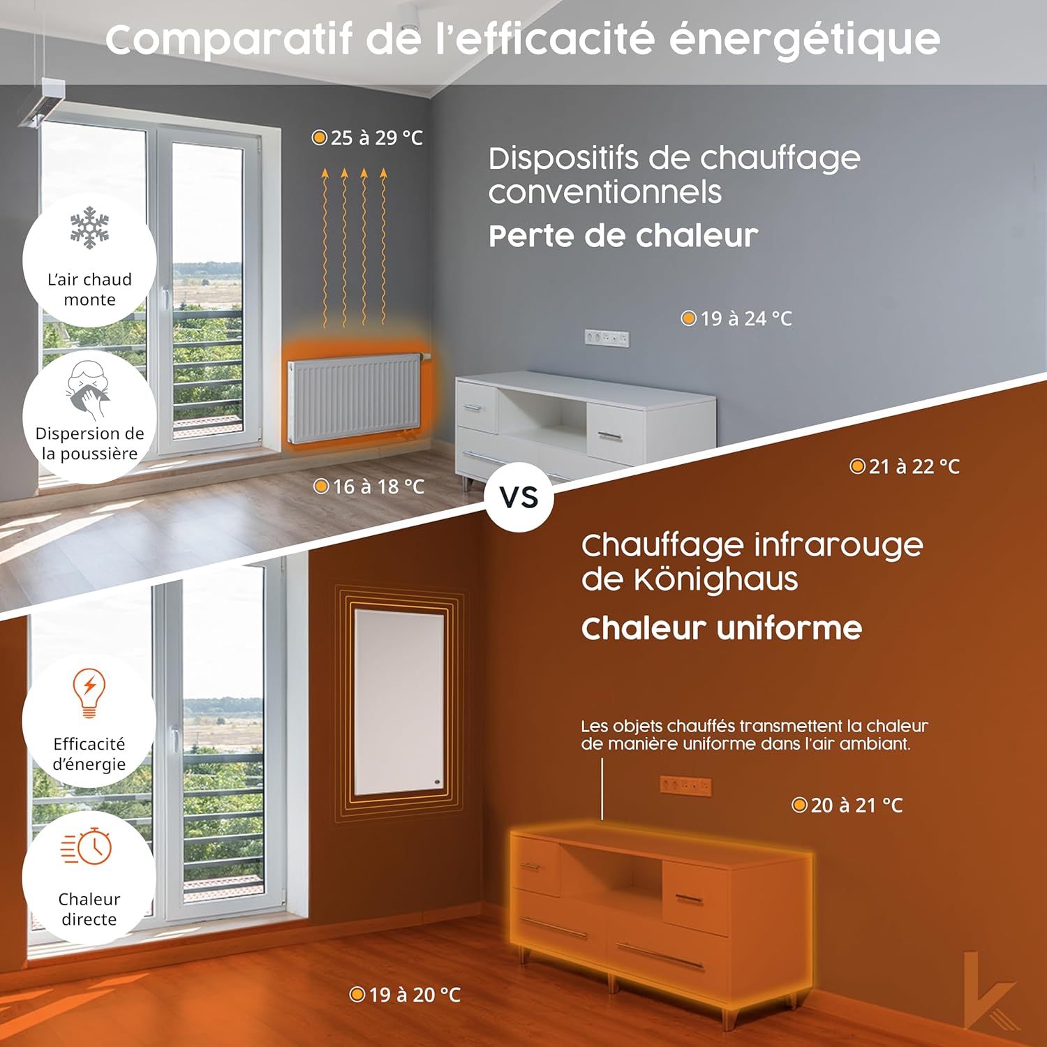 Energy efficiency comparison of infrared heater