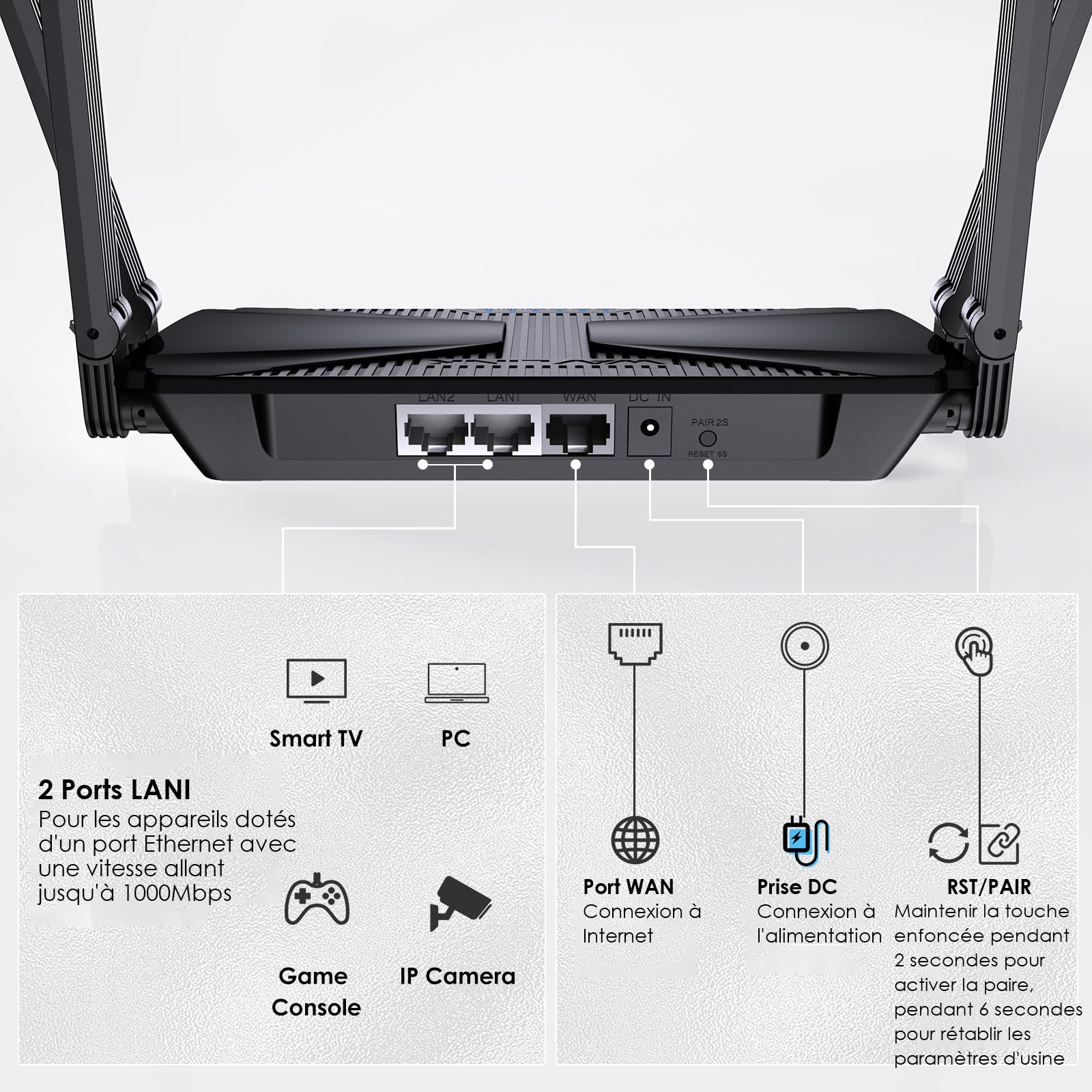 WAVLINK AX3000 Routeur WiFi 6 Dual Band 2.4G/5G 3000Mbps - pour Jeu/VR Pro, Réseau Mesh Intégral, 4xMU-MIMO, OFDMA/WPA3, 160MHz, IPv6, Haute Vitesse + Mode AP