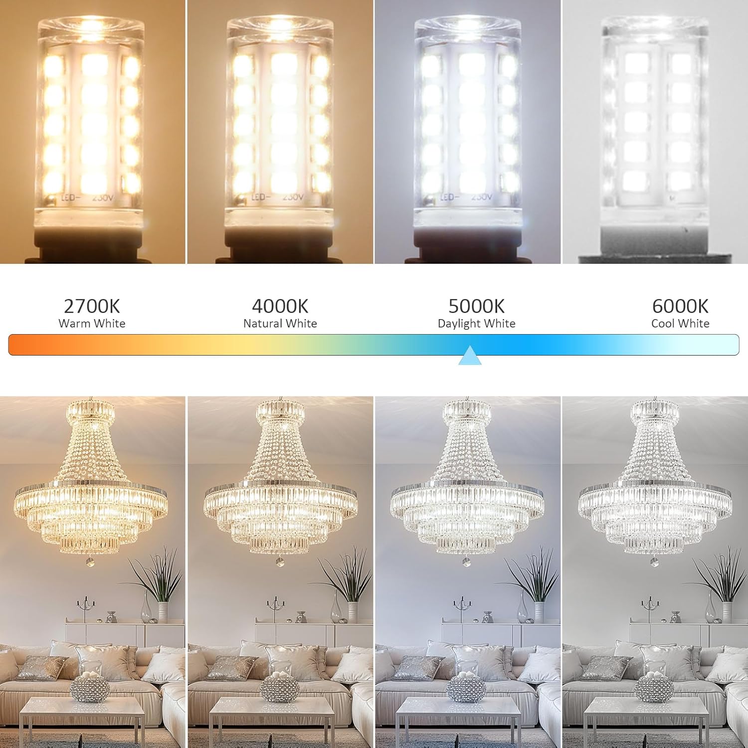G9 LED Bulb Bi Pin Base, No Flicker T4 G9 LED Llight Bulbs for Chandelier, 4W (40W Halogen Equivalent Bulbs), 360° Beam Angle, Non-dimmable for Home Lighting, 4 Pack (5000K Daylight White)