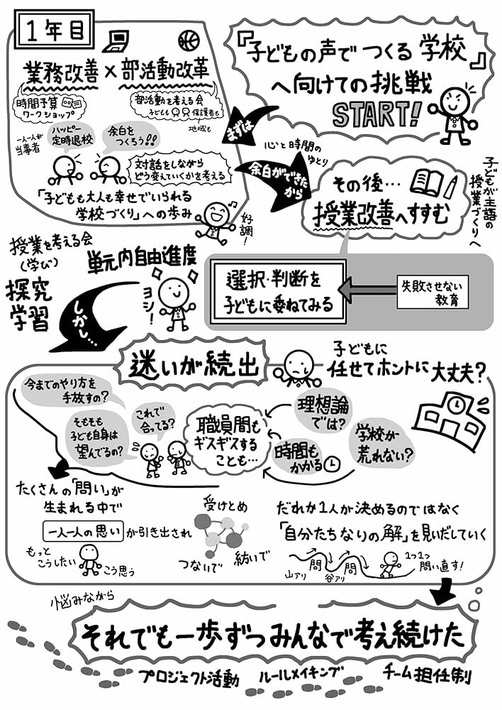 【裁断済み】深い学びをつくる子どもと学校が変わるちょっとした工夫 裁断済み】深い学びをつくる子どもと学校が変わるちょっとした工夫