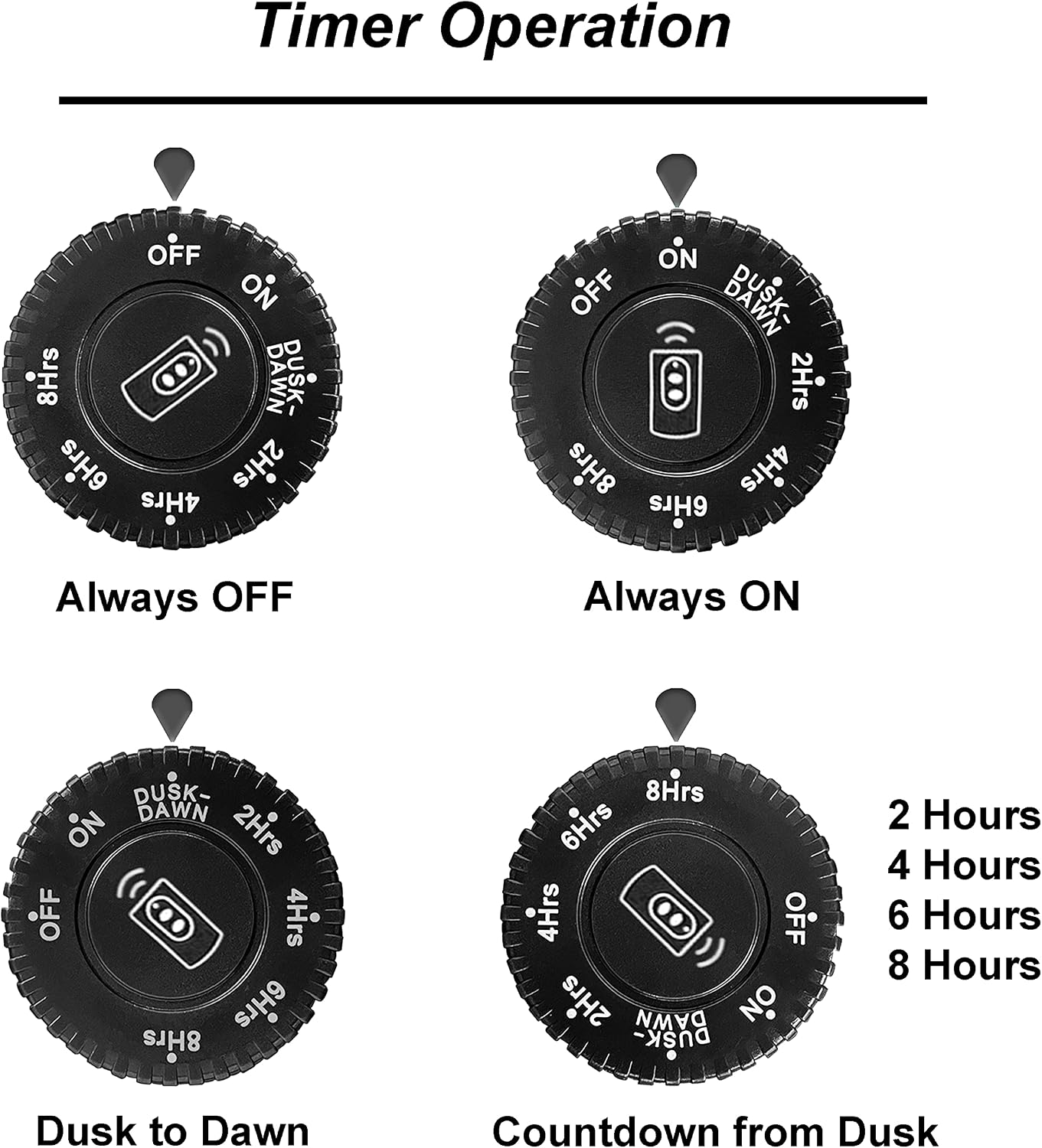 [2 Pack] BESTTEN Remote Control Outdoor Outlet with Dusk to Dawn and Photocell Countdown Timer Functions, 3 Grounded Outlets, ETL Certified, Black