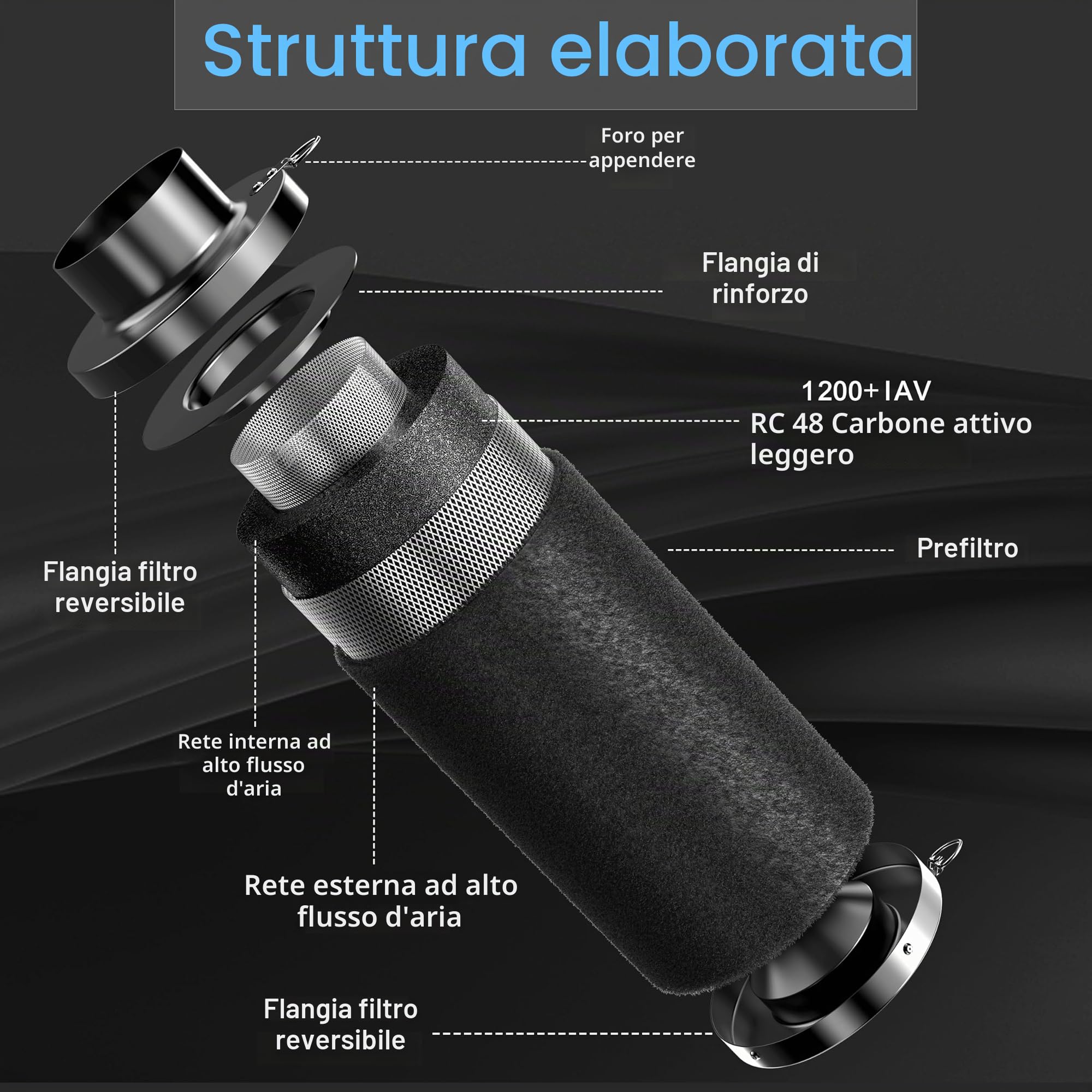 Hon&Guan - Filtro ai carboni attivi 100mm con carbonio leggero 200mm di lunghezza, strato di carbone attivo di 38mm di spessore per il controllo degli odori, depuratore d'aria per l'eliminazione degli