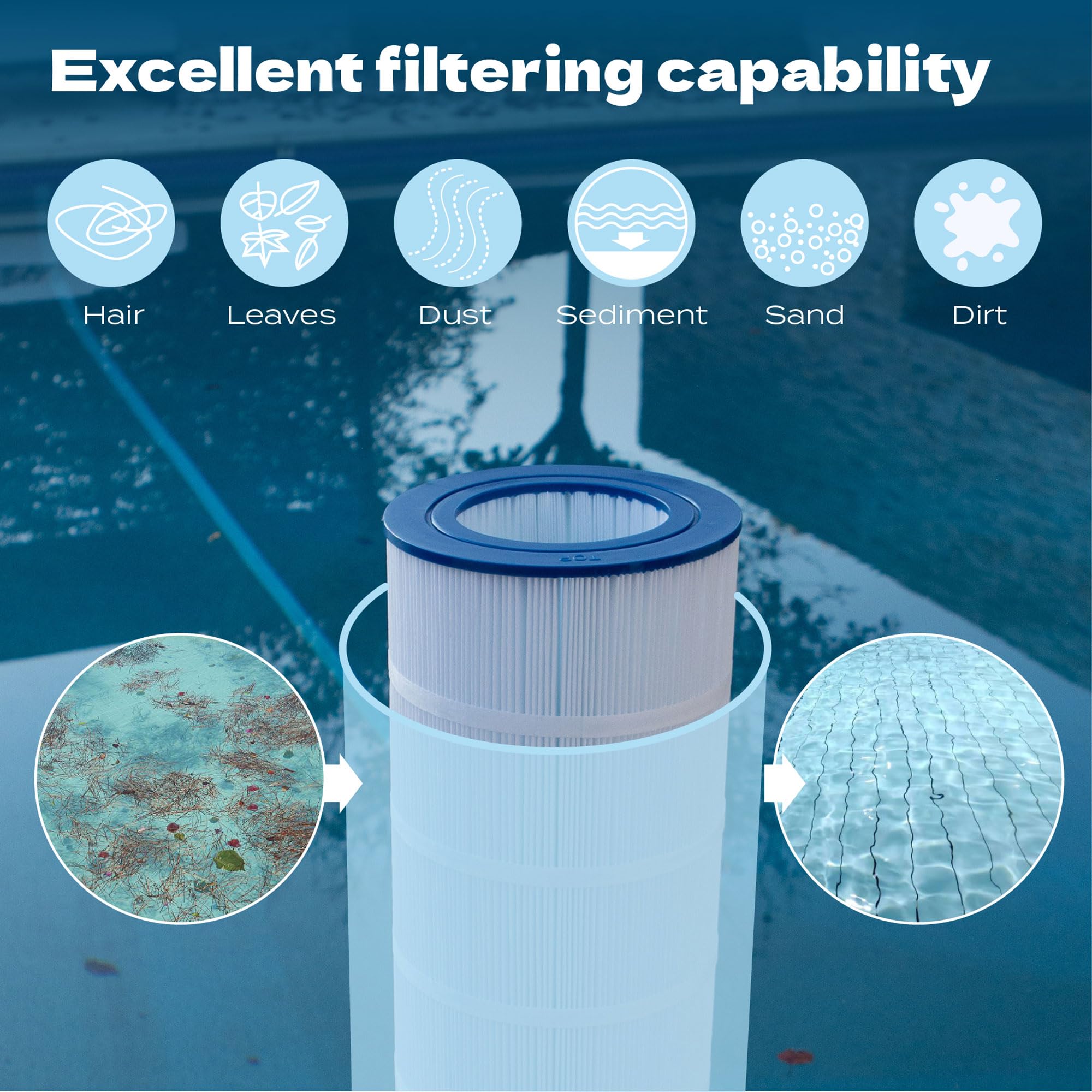 Blue Mano Cartouches de filtre de piscine de rechange pour Pentair Clean and Clear 150, Posi-Clear PCRP150, R173216, 59054300, PAP150-4, Unicel C-9415, Filbur FC-0687, Aladdin 25005