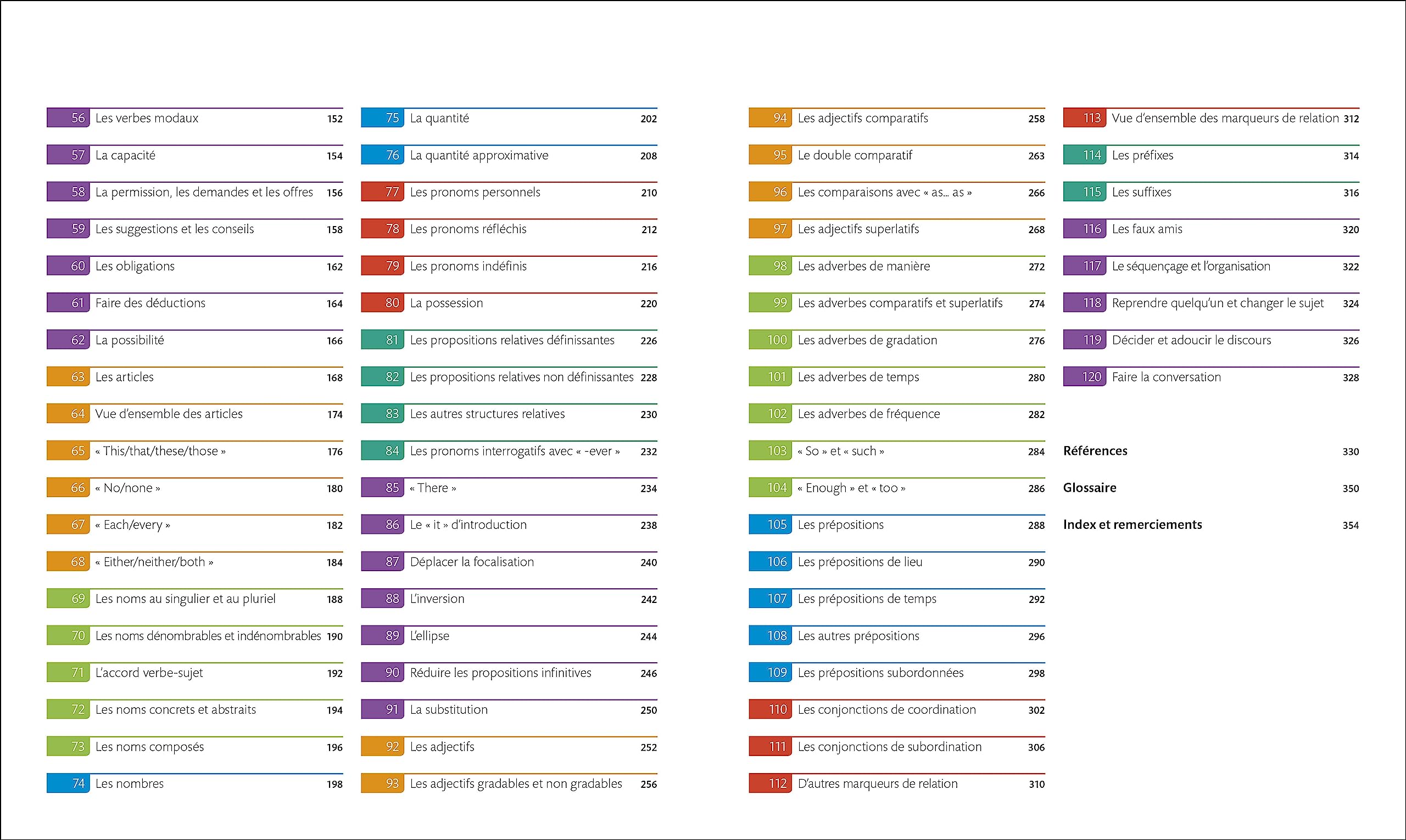 English for Everyone English Grammar Guide: French language edition