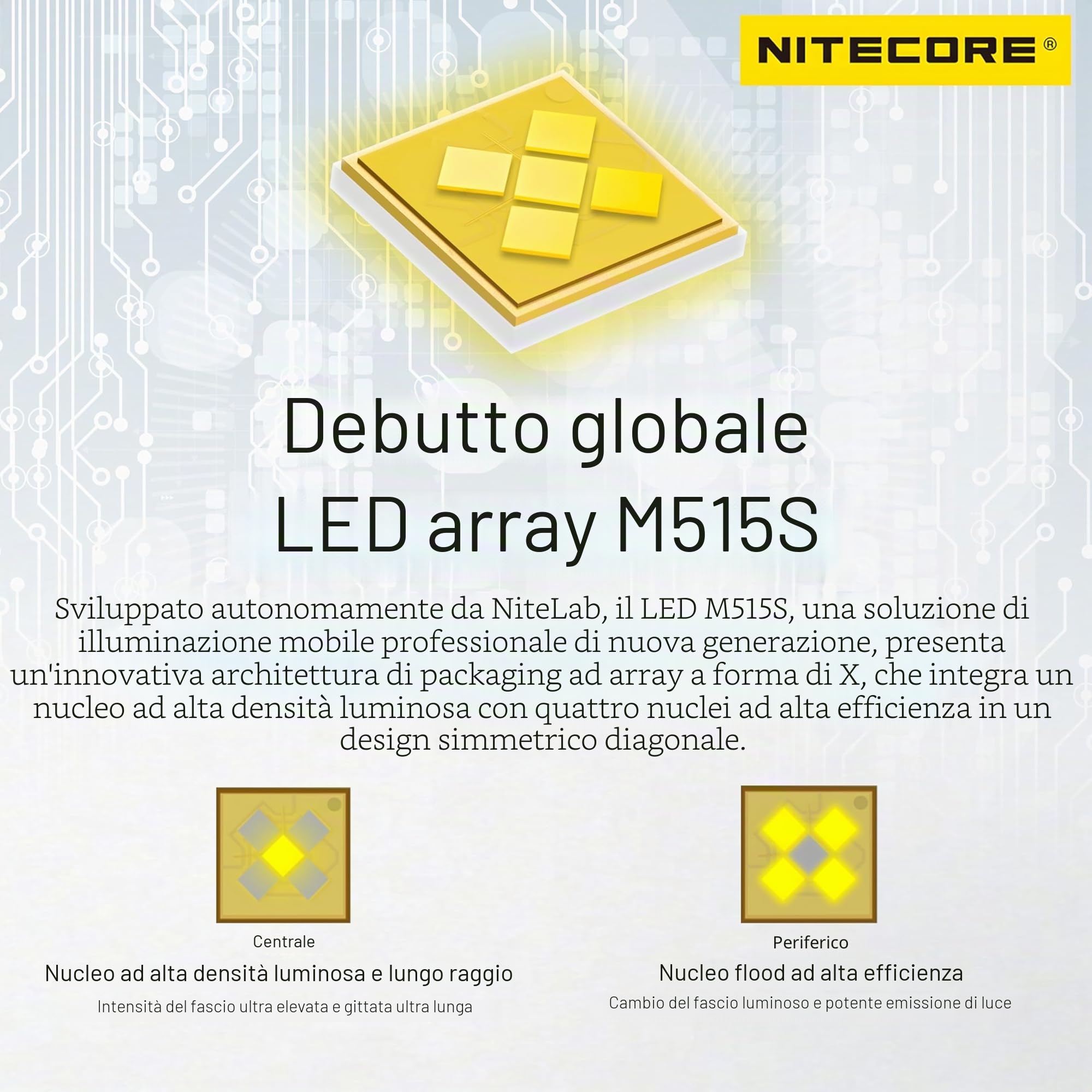 Nitecore EX7 della torcia elettrica di rendimento elevato del modello del fascio variabile