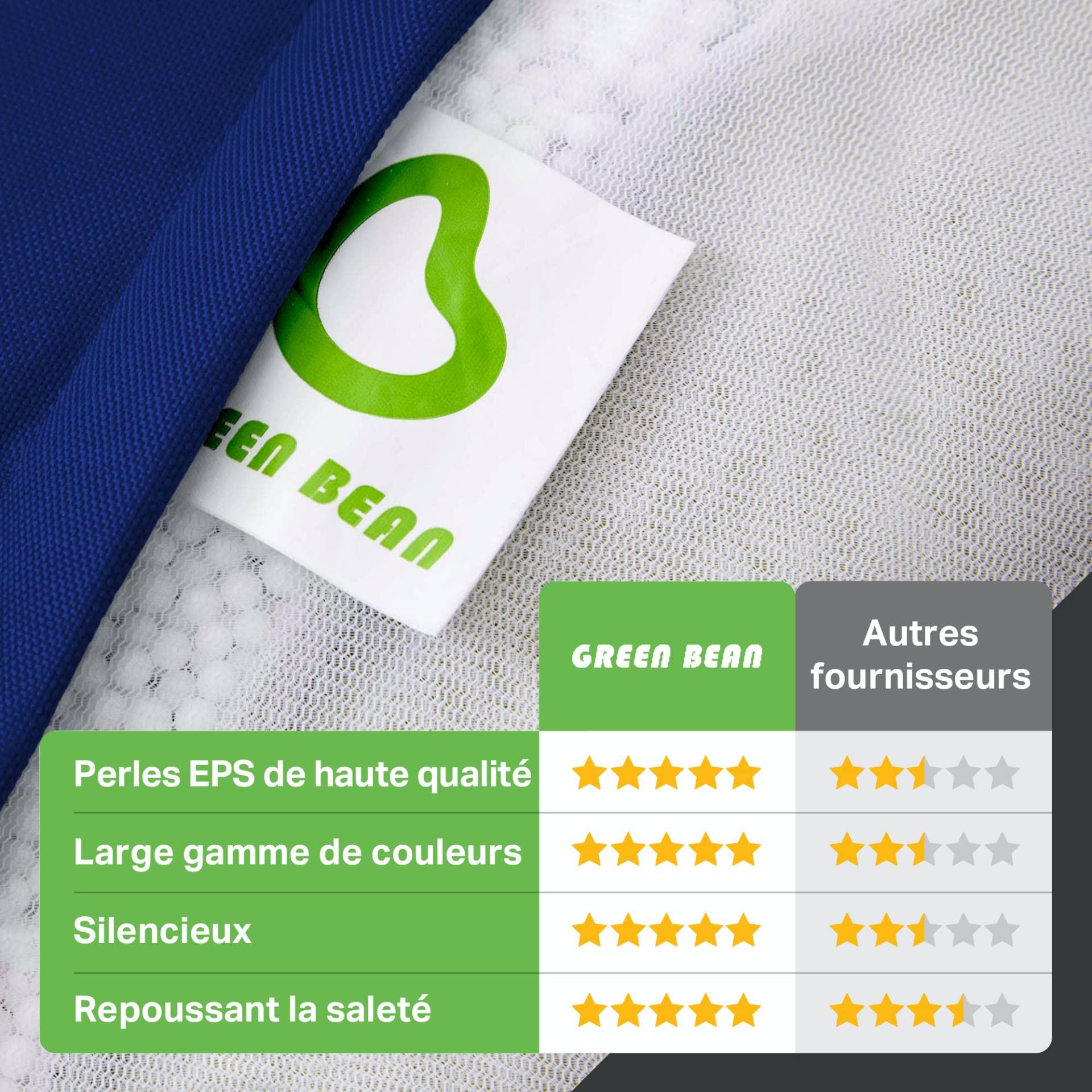 Green Bean Pouf-Tabouret 40x40x40cm Remplissage Perles EPS Coussin Pieds Chaise Sol Enfants Adultes Repose-Pieds Siège Tabouret Bleu
