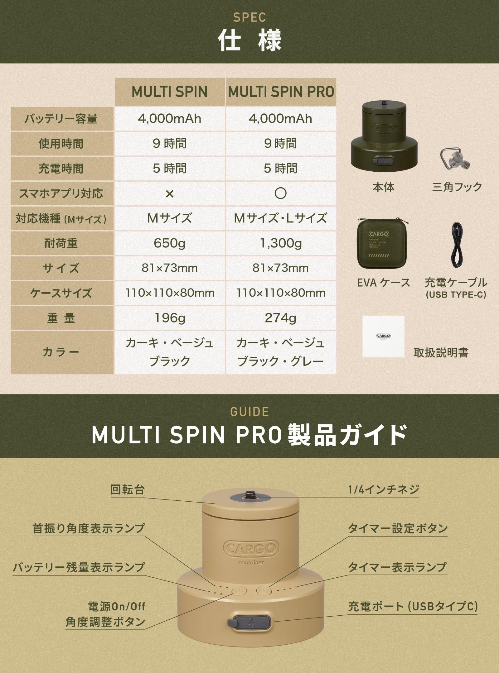 Amazon.co.jp: CARGO CONTAINER カーゴコンテナ MULTI SPIN PRO ファン