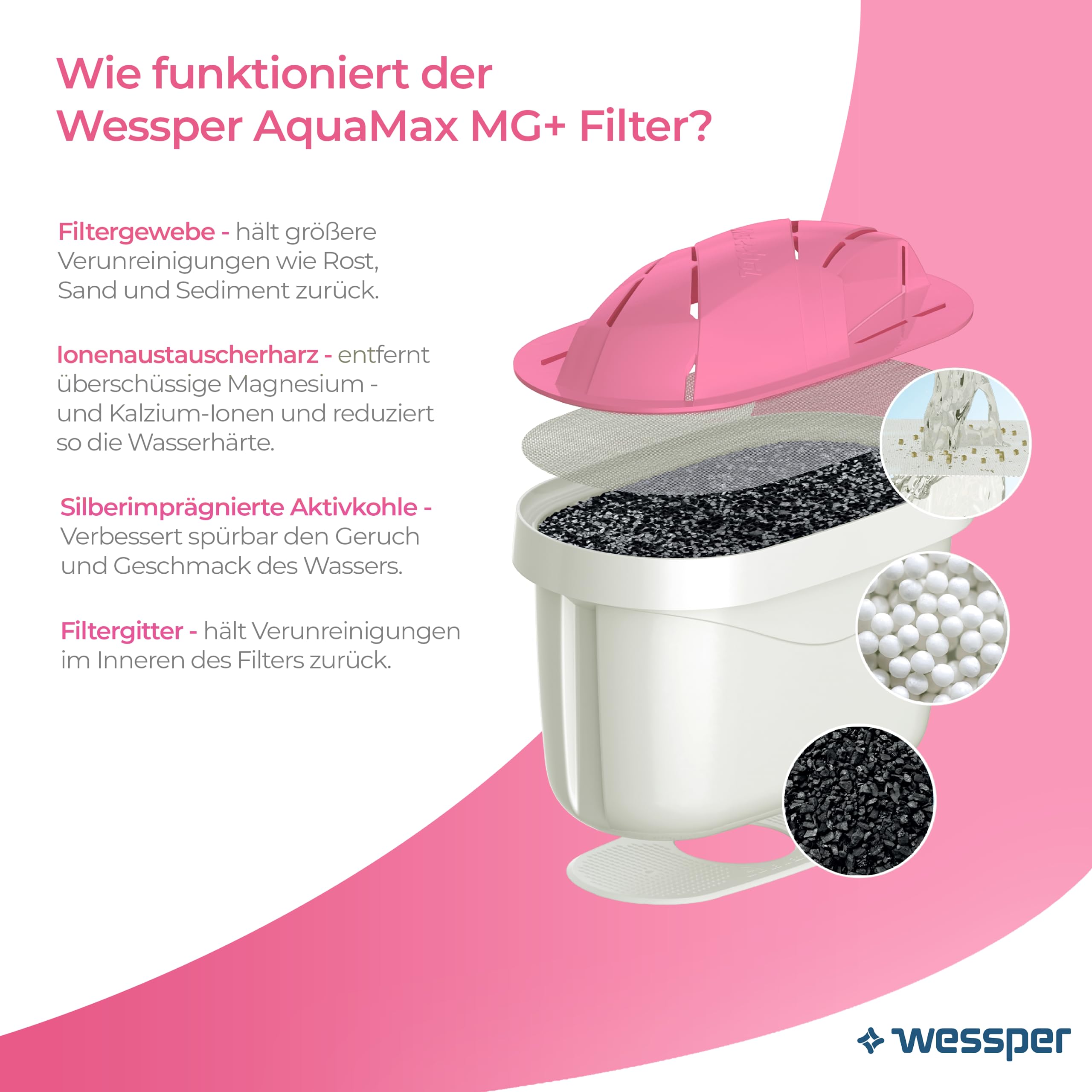 Wessper Magnesium filter, Zusätzlichen PIN für Brita Kanne - 6 Stück | Magnesium Wasserfilter kartusche, Aktivkohle, kompatibel mit Dafi, BWT Aquaphor zusätzlichen pin kompatibel mit Brita Kanne