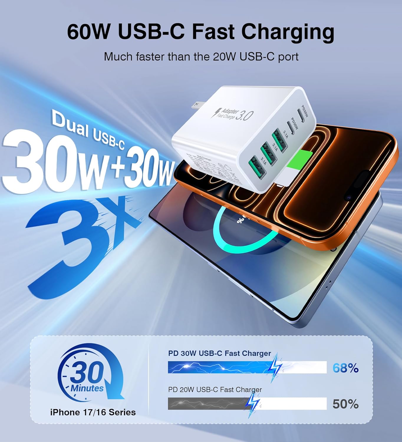 60W Fast Charger Block,2-Pack USB C Wall Charger,5-Port Dual 30W PD Charging Adapter+QC 3.0 Wall Plug Multiport Total power 60W Type C Charging Cube Brick For iPhone 17/16/15/14/13/Pro Max,iPad,Galaxy - Image 2