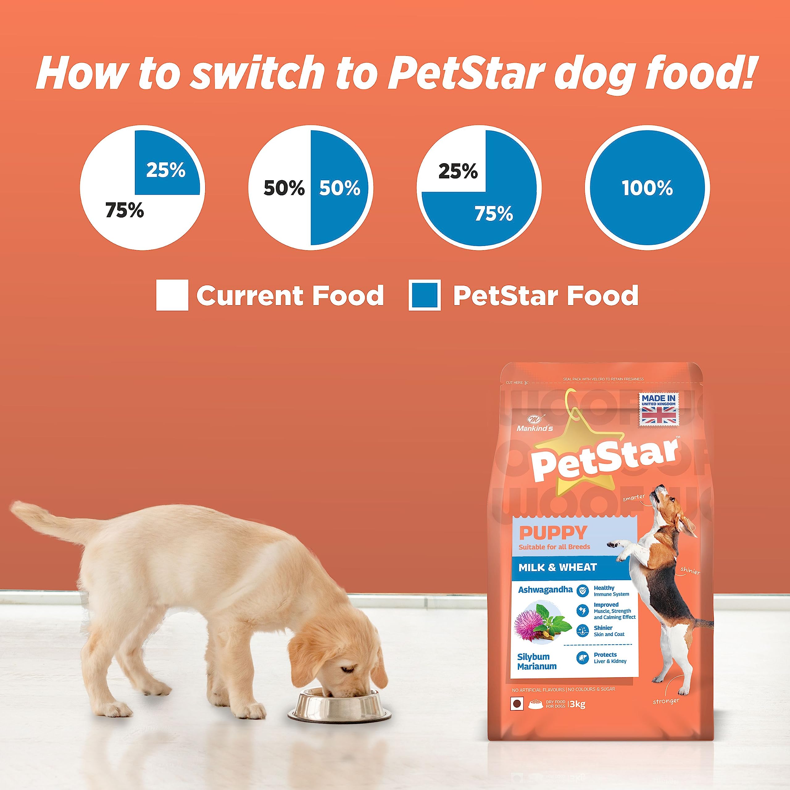 Petplate Dog Food Trail Mankind Petstar Puppy Dry Dog Food 1kg