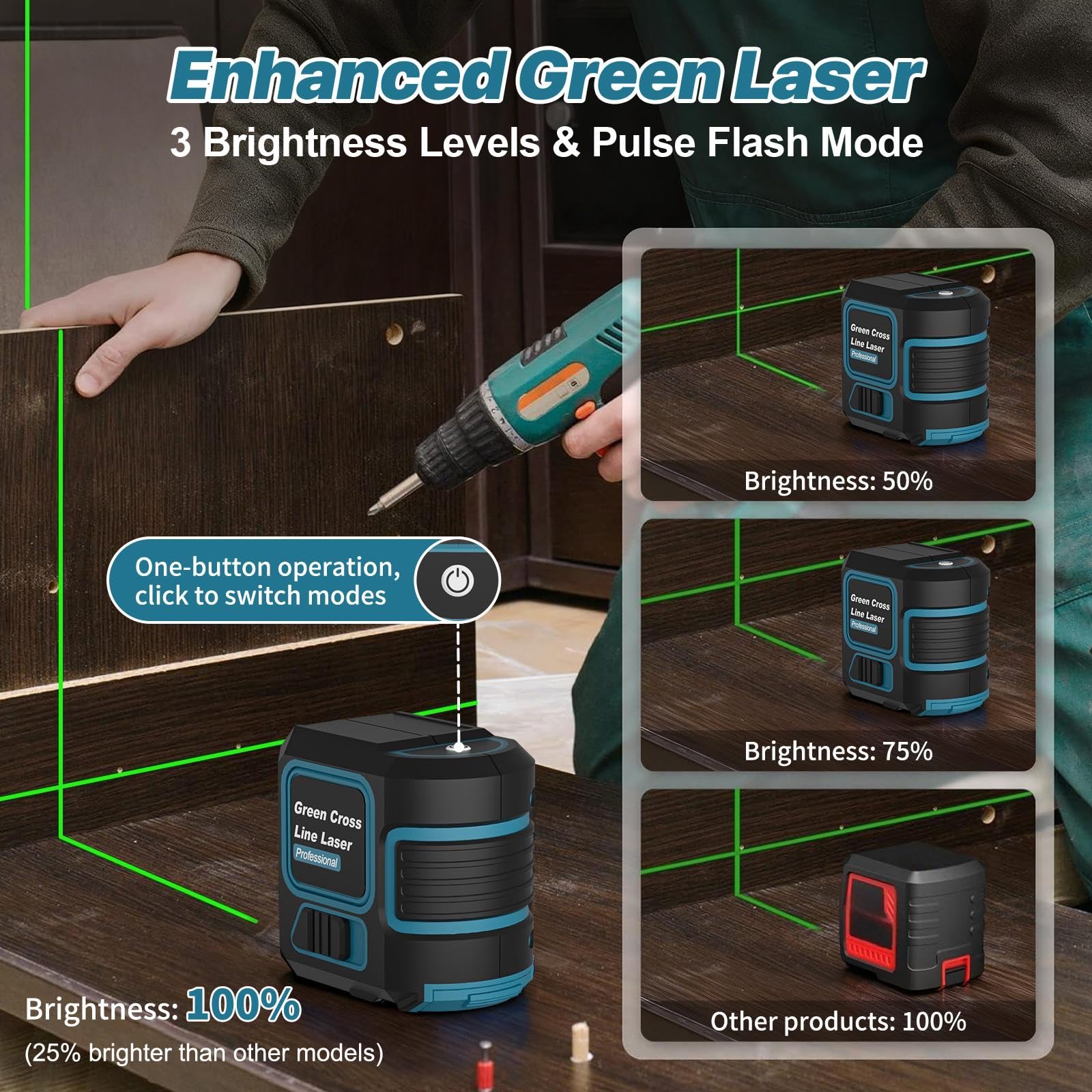 Nivel Laser con Tripode, Nivel Laser Autonivelante 360 Grados, Resistente al Agua IP54 y Brillo Ajustable, LaSer Verde, NiVel LaSer 360 para Obras y Diseño de Interiores (con 2 Pilas AA)
