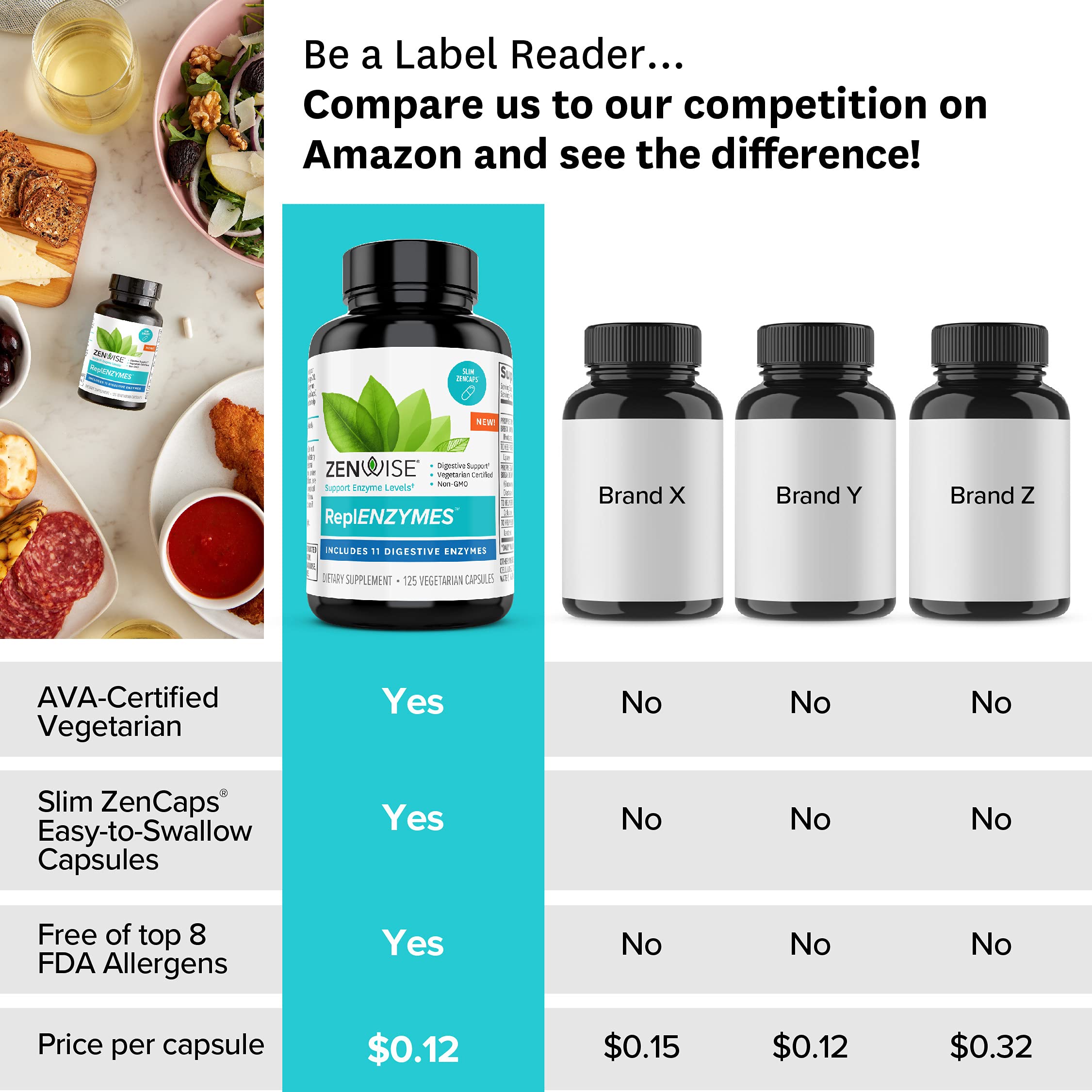 Zenwise Daily Digestive Enzymes EasySwallow Slimcaps Enzyme Support