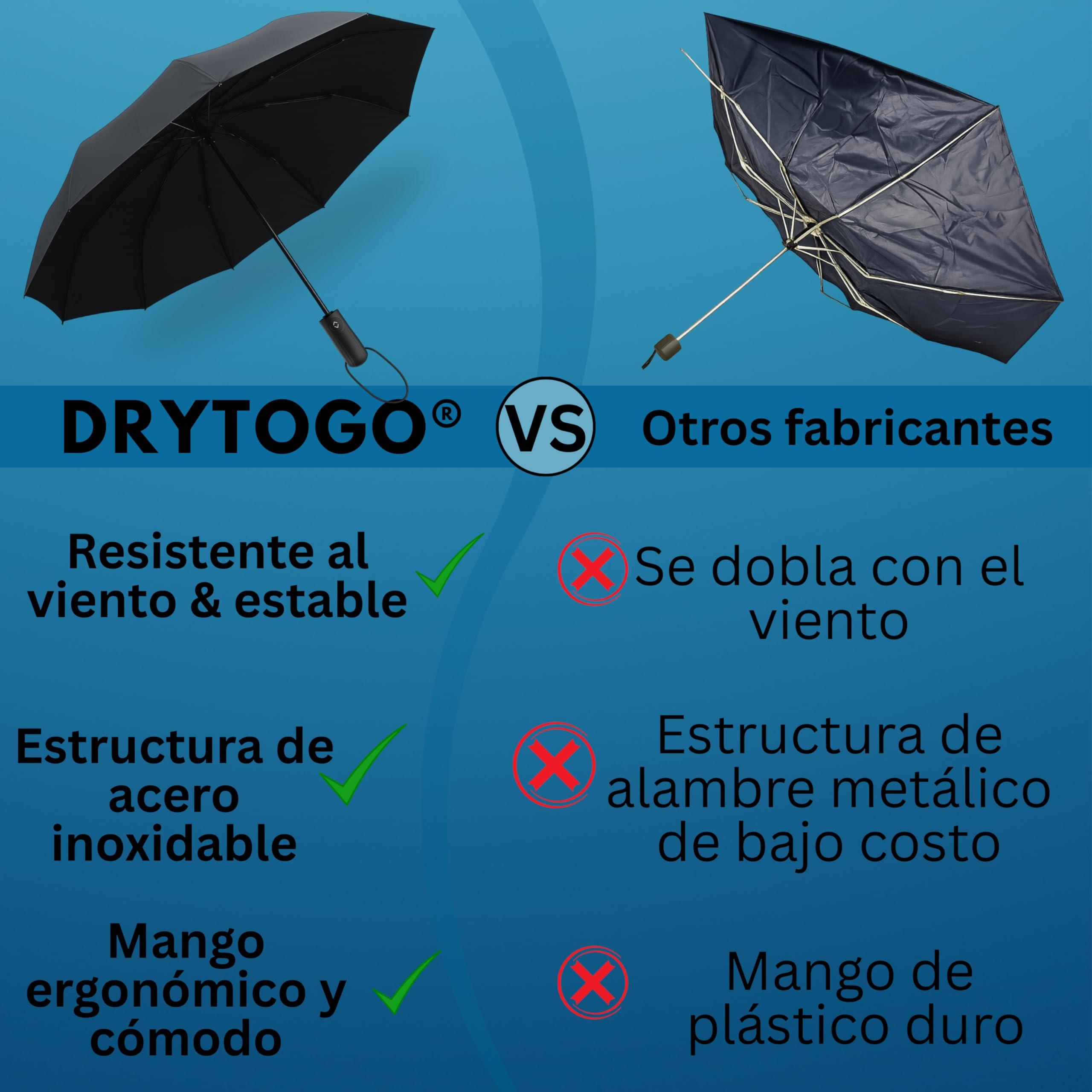 Paraguas antiviento I Paraguas plegable 3 tamaños Ø95cm,Ø100cm, Ø105cm | Umbrella compacto I Paraguas pequeño, ligero para viaje y diario I Automático abre y cierra I Para hombre y mujer I Drytogo