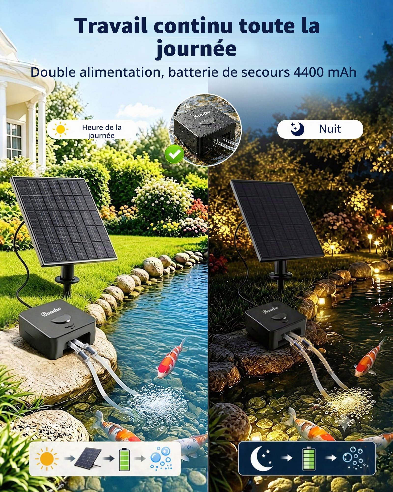 Pompe à oxygène Solaire 6W 4400mAh – Aérateur Bassin avec 2 Pierres à air, antigel – Fonctionne par Temps Nuageux, Jardin et pêche