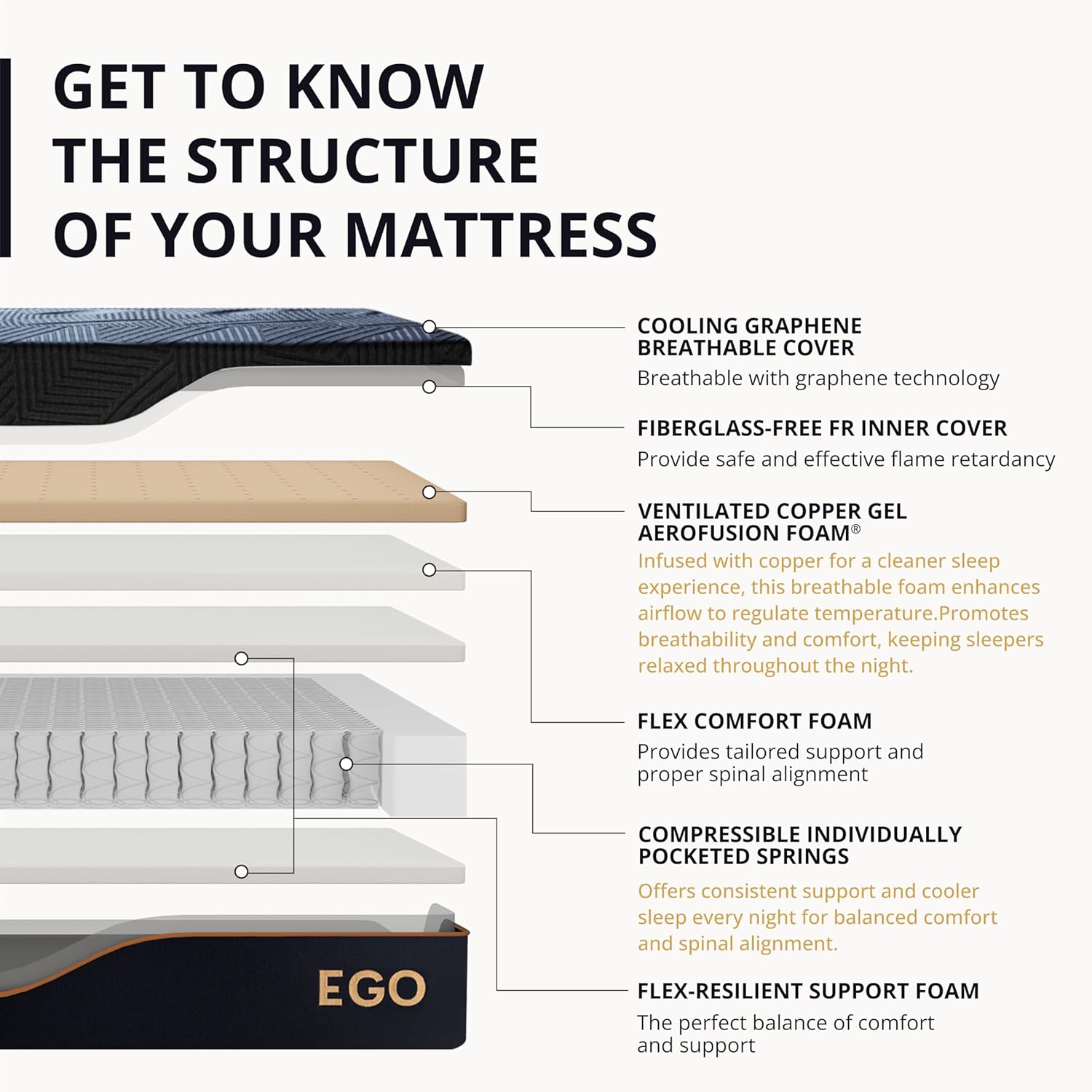 MLILY EGOHOME 14 Inch Hybrid Queen Size Mattress, Memory Foam Pocket Spring Mattress for Cooling Sleep, Bed in a Box, CertiPUR-US Certified, Pressure Relief, 60x80x14 Black