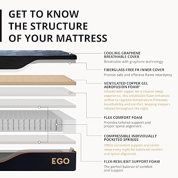 MLILY EGOHOME 14 Inch Hybrid Full Size Mattress, Memory Foam Pocket Spring Mattress for Cooling Sleep, Bed in a Box, CertiPUR-US Certified, Pressure Relief, 54x75x14 Black