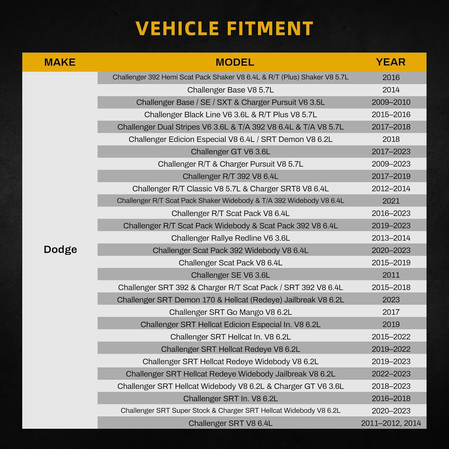 DWVO Radiator Compatible with 2009-2023 Dodge Charger Challenger 2009 2010 2011 2012 2013 2014 2015 2016 2017 2018 2019 2020 2021 2022 2023 Chrysler 300 2.7L 3.5L 3.6L 5.7L 6.1L 6.4L V6 V8