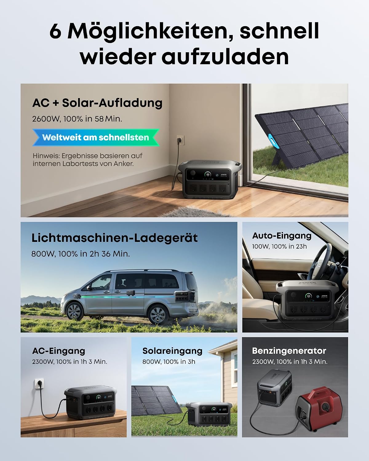 Anker SOLIX C2000 Gen 2 Portable Power Station with a Portable 400 W Solar Panel, 2400 W Solar Generator, Full Charge in 58 Minutes, 2048 Wh LiFePO4 Battery for Emergency Power Supply, Power Outages C2000 Gen2+400W
