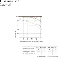 Vista 2 de Sony SEL28F20 FE 28 mm f/2 – 22 lente estándar-prime para cámaras sin espejo
