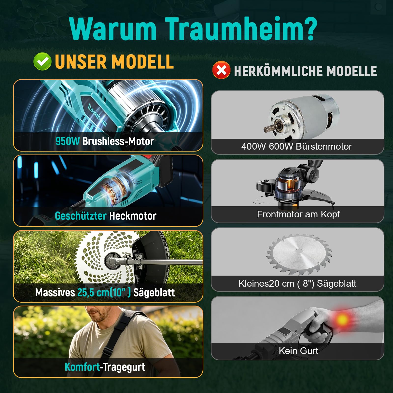 Rasentrimmer mit Akku,4-in-1 für Makita-Akkus,950W | Bürstenloser Motor, 15cm Unkrautbürste, 3m Tap&Go, Längerer Schaft, 2x 4.0Ah Akku, Garden Trimmen