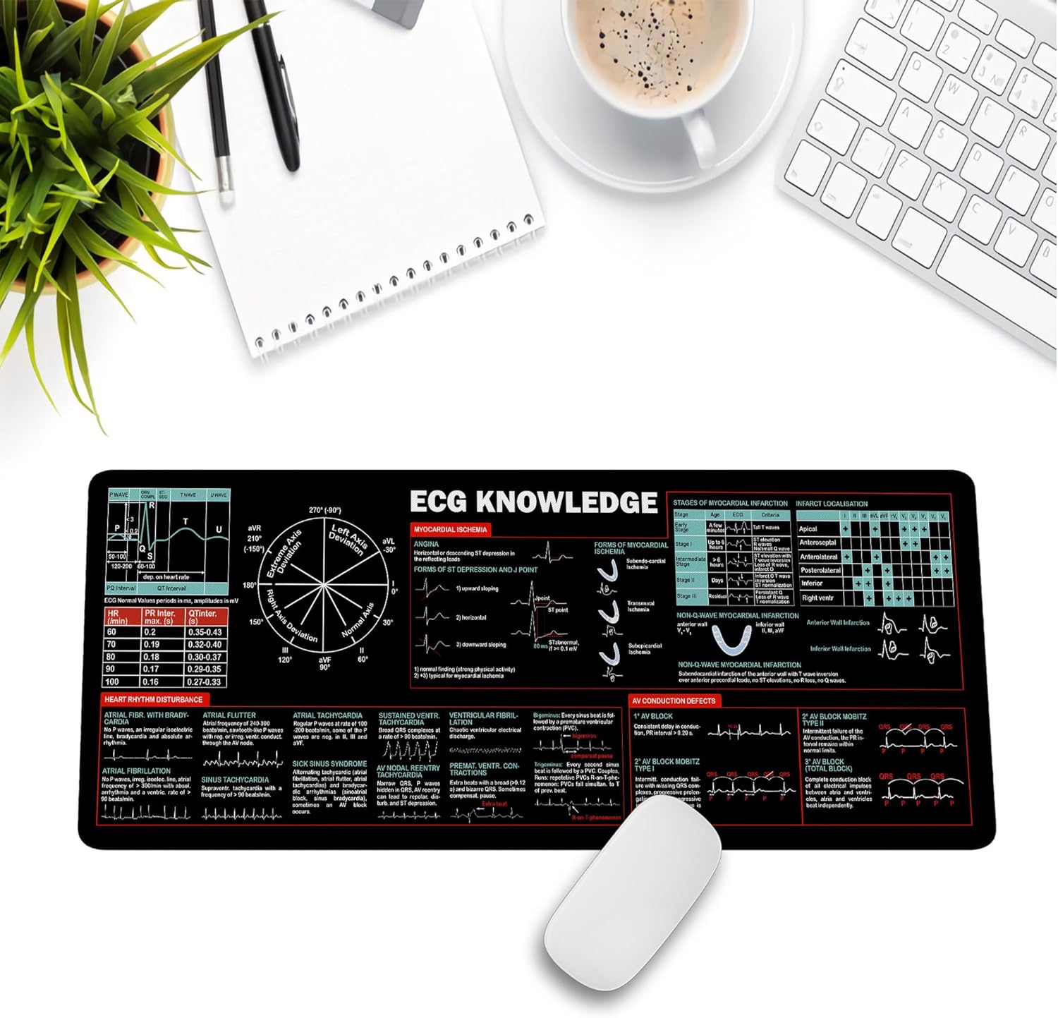 ECG Mouse Pad for Nurses, Cardiology Cheat Sheet, EKG Reference Guide for Medical Students, RN Gift, ICU Desk Accessory, Essential Computer Accessories for Study, Work, and Reference Purposes NNA