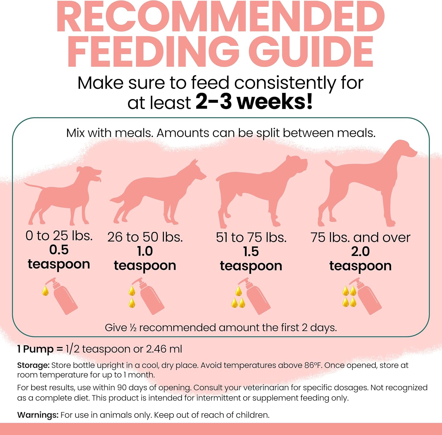 Wild Alaskan Salmon Fish Oil for Dogs - 32 oz. of Fish Oil Formula - Pump Cap Bottle - Contains Omega-3 and 6, Vitamin D, EPA, and DHA for Healthy Skin and Coat