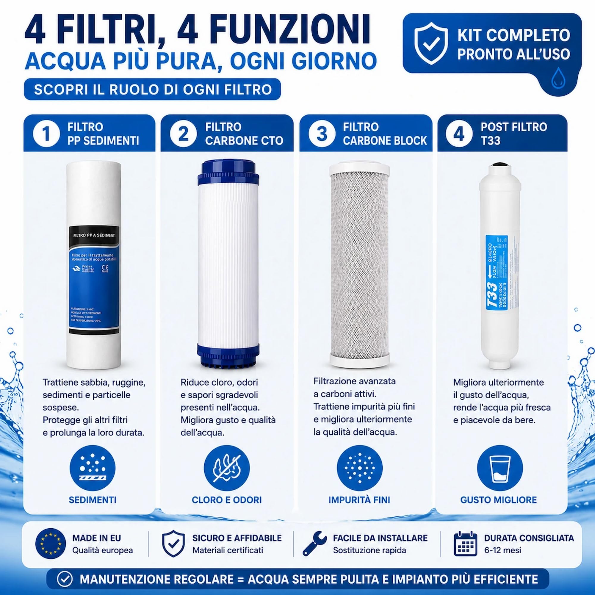 Kit 4 filtri + Membrana Ultra Filtrazione depuratore acqua | Ricambi filtri stadi domestico acqua potabile rubinetto casa