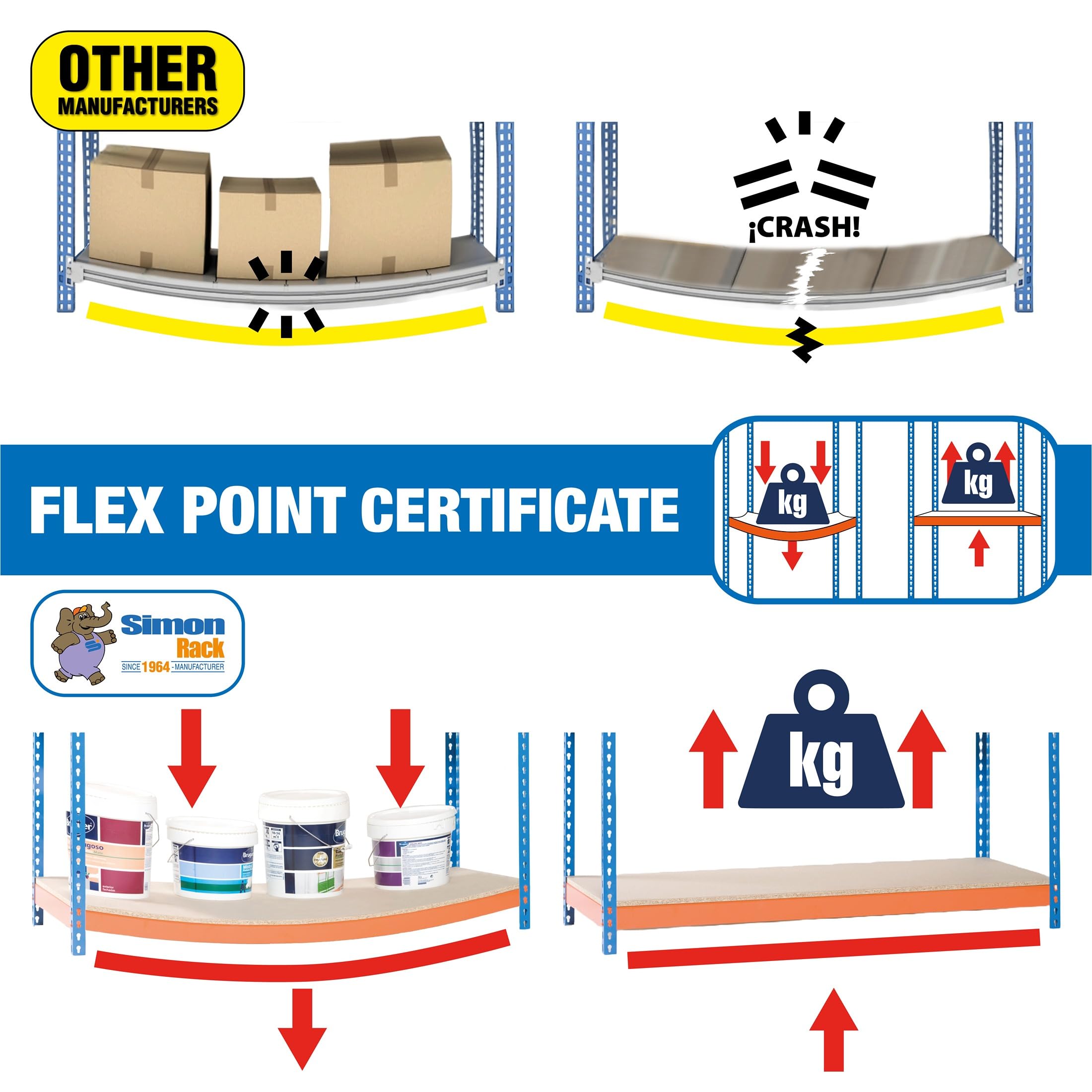 Simon Rack Estanteria Metalica 900x900x300 mm, 3 Alturas, Bandeja Metal, 75 kg de Punto Flexión, Estanteria Almacenaje, Galvanizado - Advantage - 5
