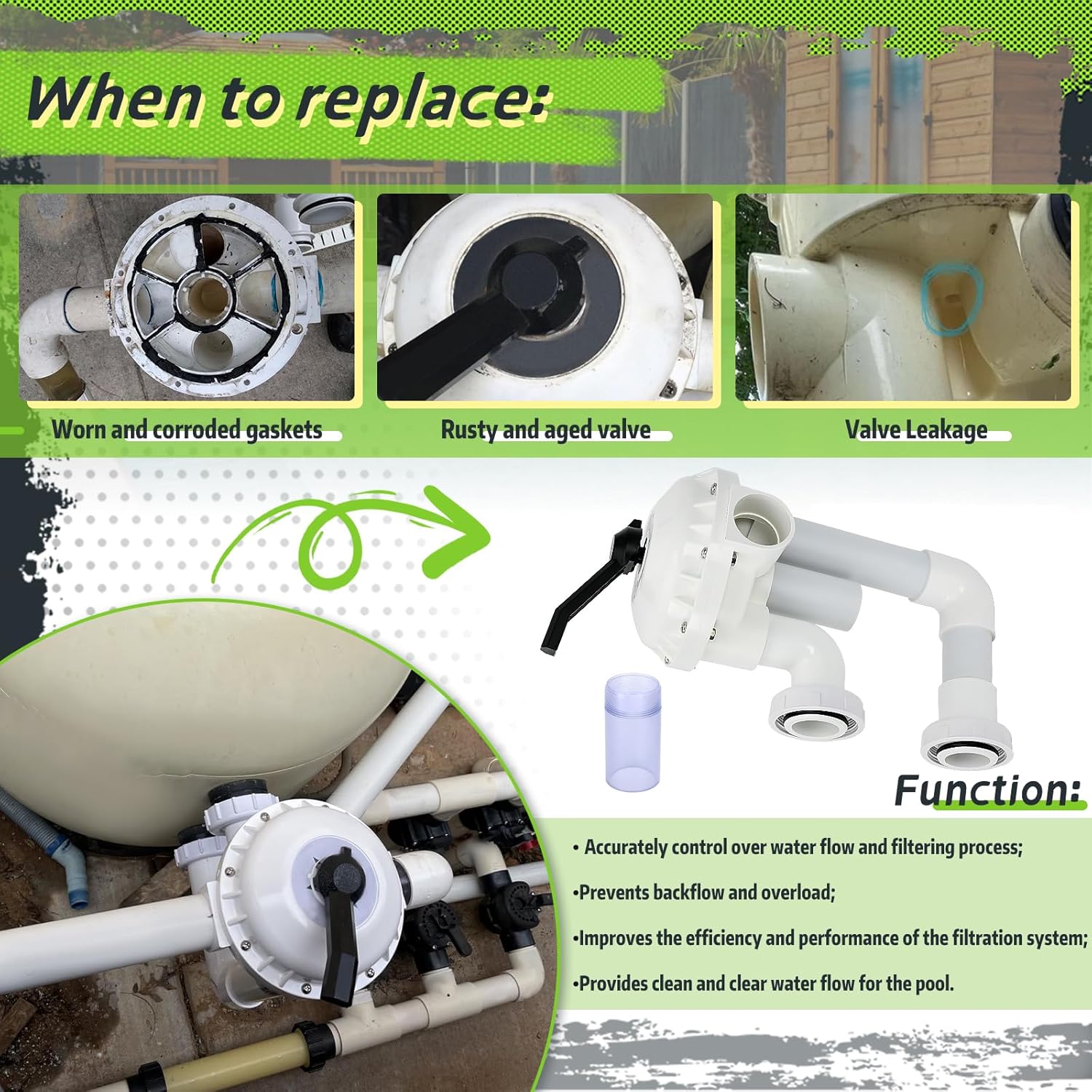 261050 2-Inch HiFlow Multiport Valve Side Mount Replacement with Plumbing Compatible with Pentair Quad & Triton Pool & Spa D.E. & Sand Filters