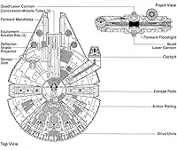 Vista 3 de Abrebotellas de metal de Star Wars Millenium Falcon